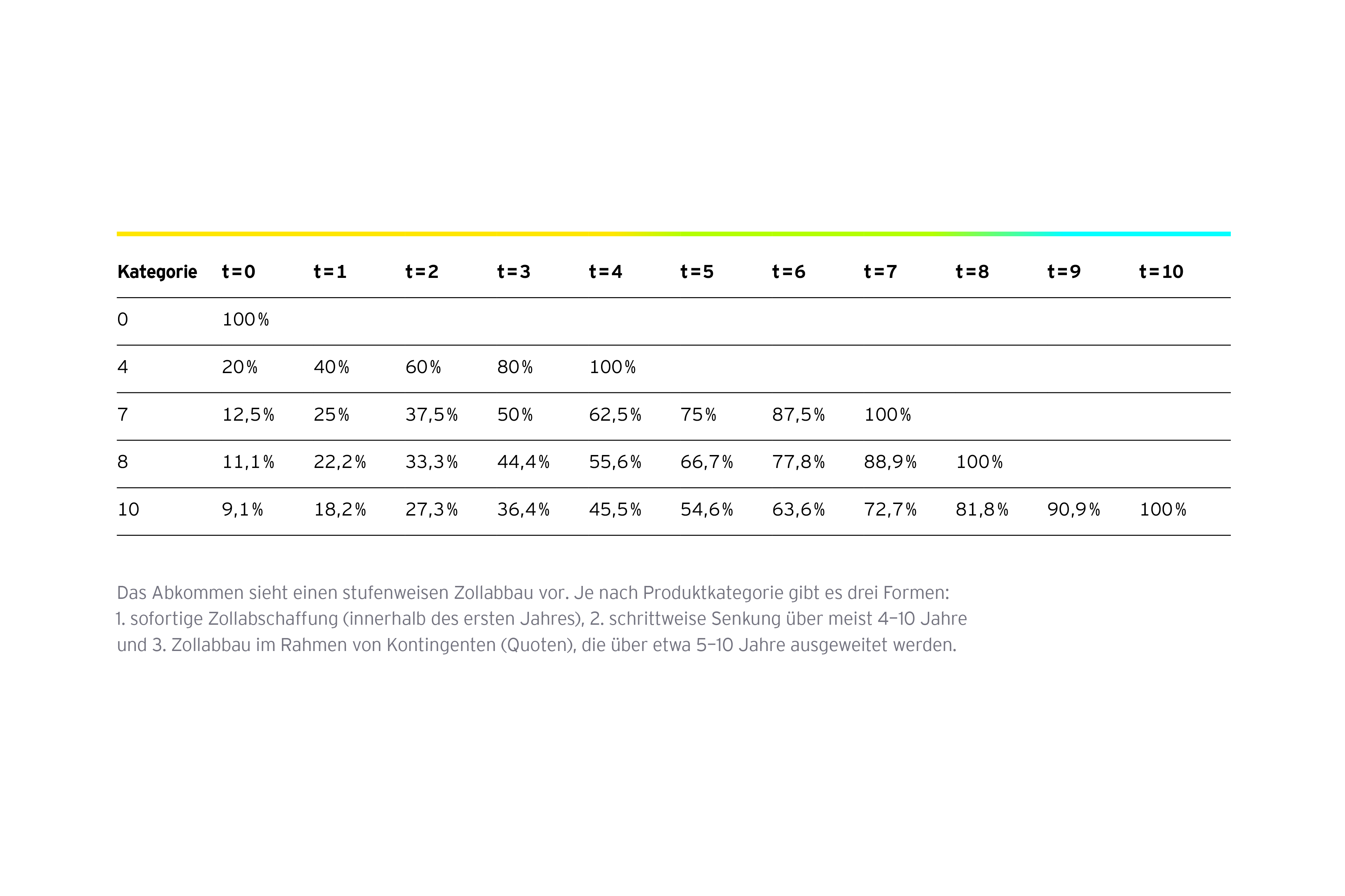 Grafik: Zunehmende Sensibilitaet der Waren