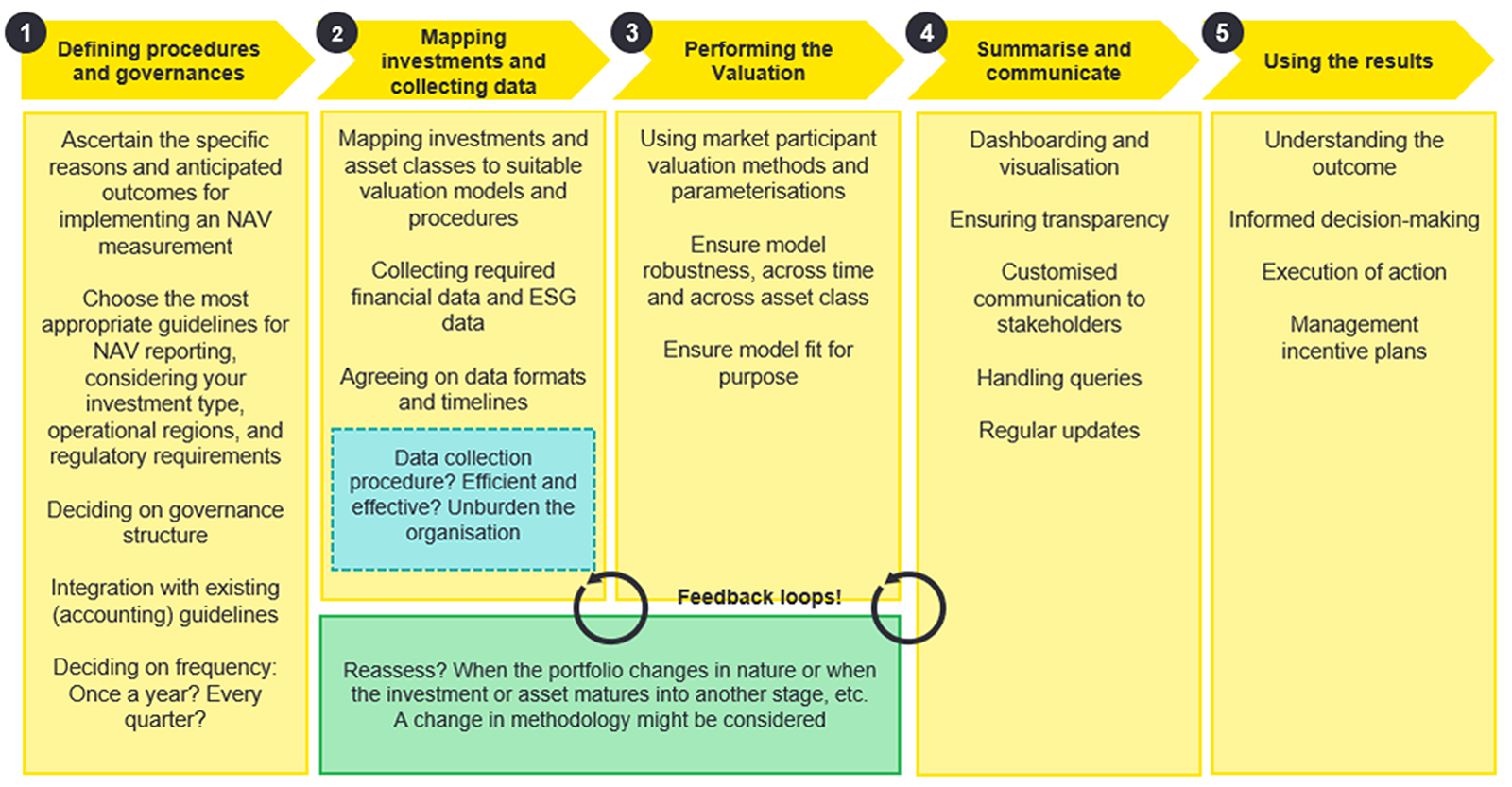 Why NAV reporting is a strategic exercise beyond numbers | EY - Belgium