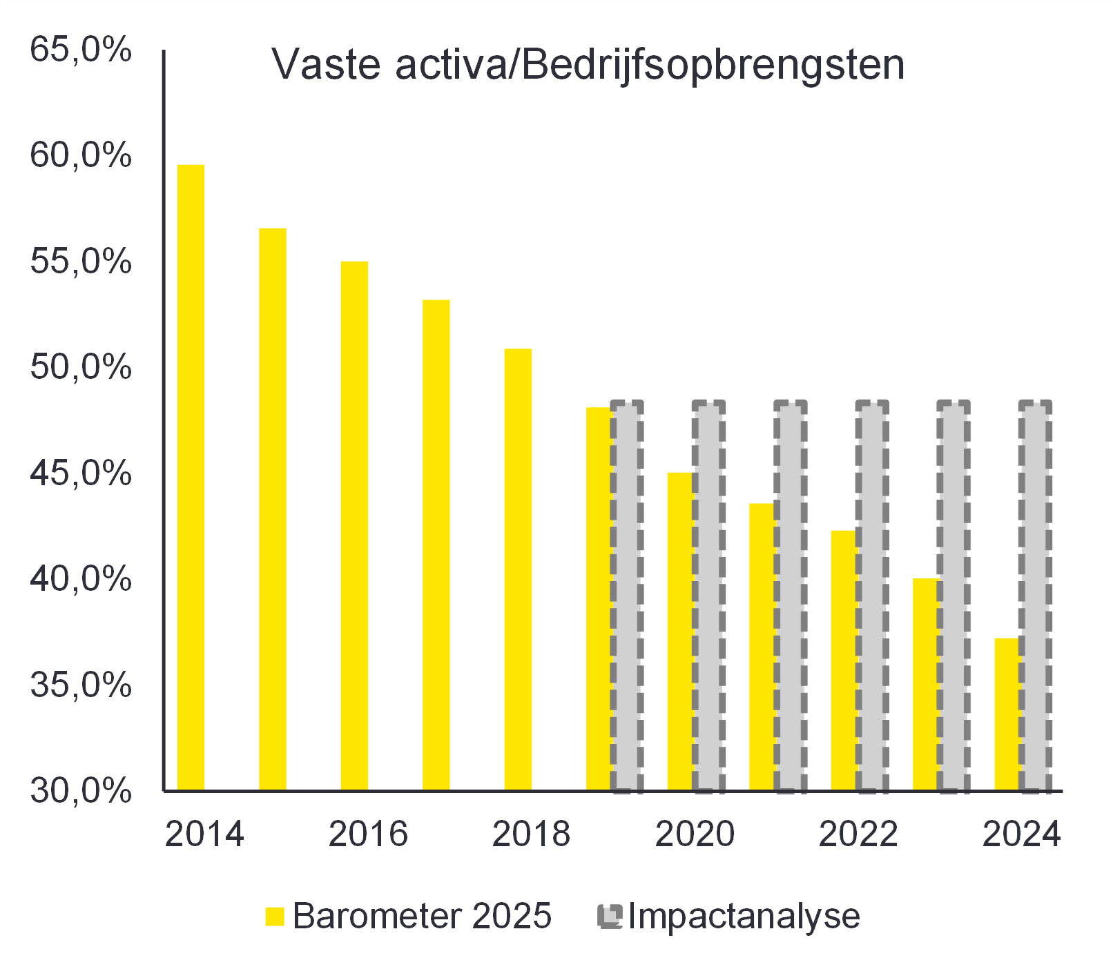 EY Impact Analyse pic three