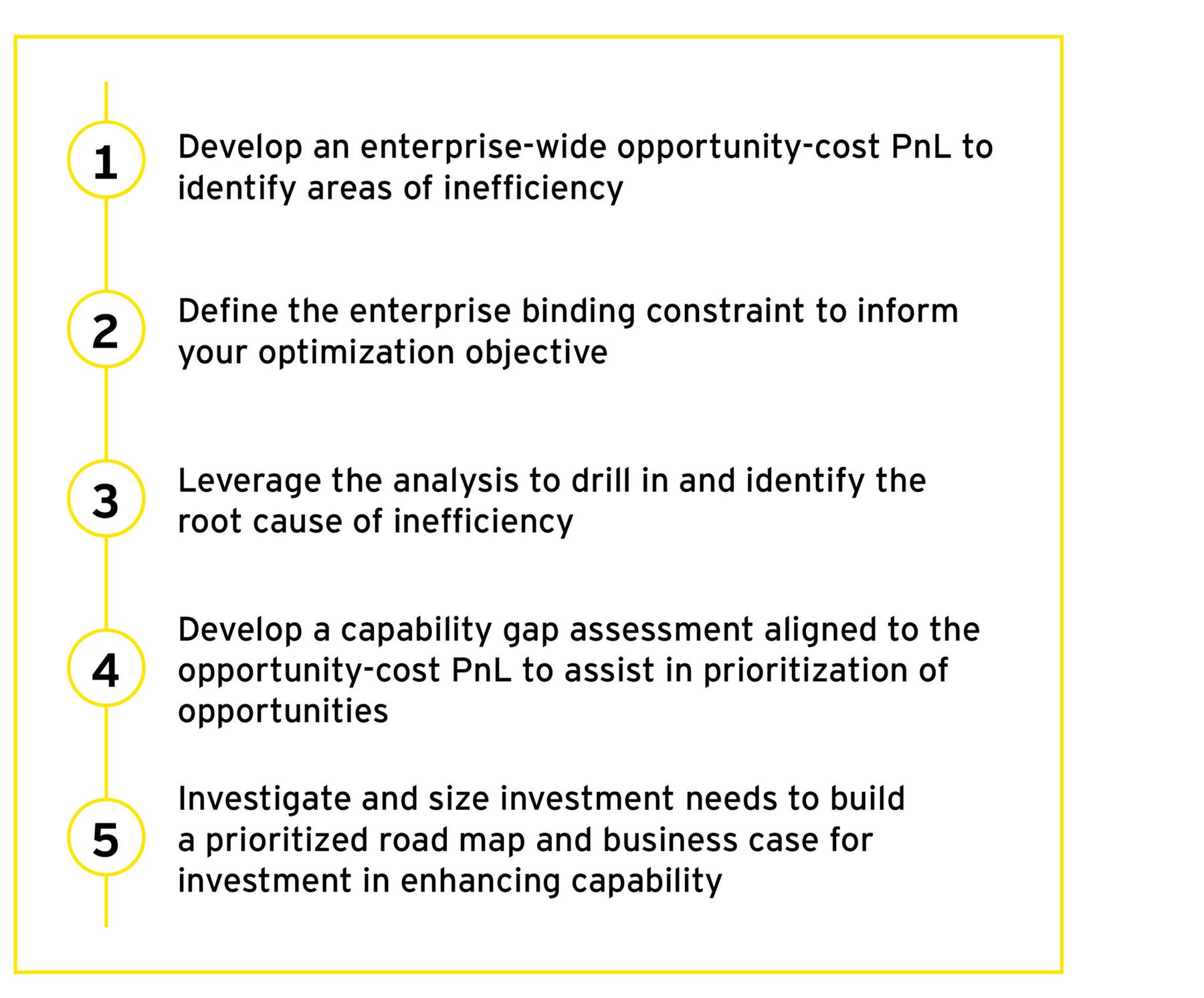 Collateral optimization: capabilities that drive financial resource ...
