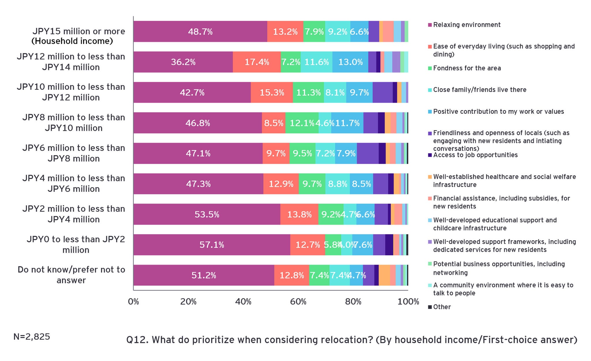 ey-regional-depopulation-relocation-survey-29