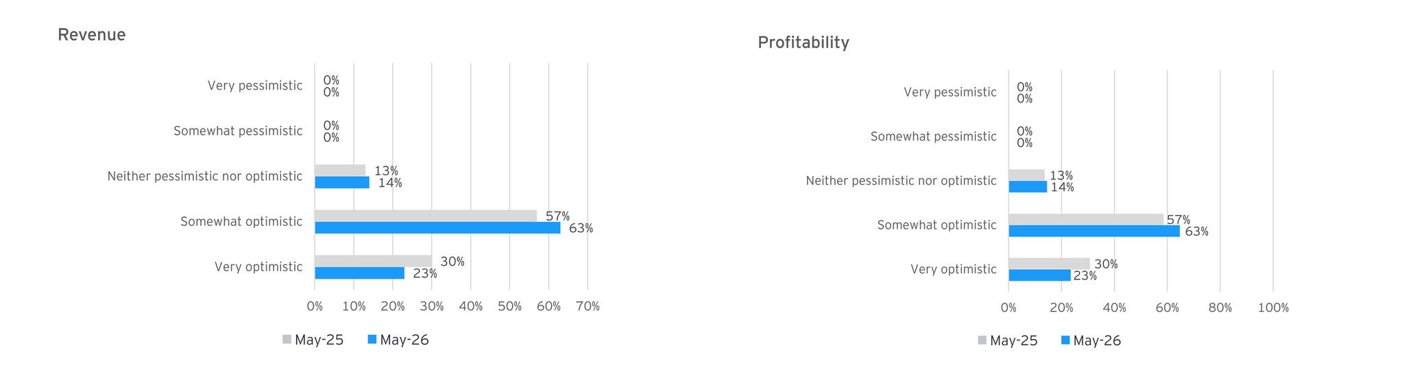 ey-ceo-outlook-revenue-profitability-graph