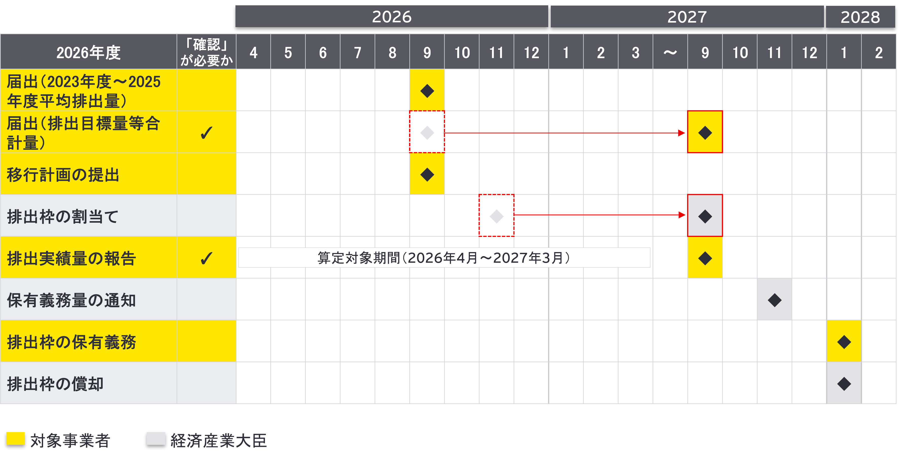 図7　2026年度初年度特例スケジュール