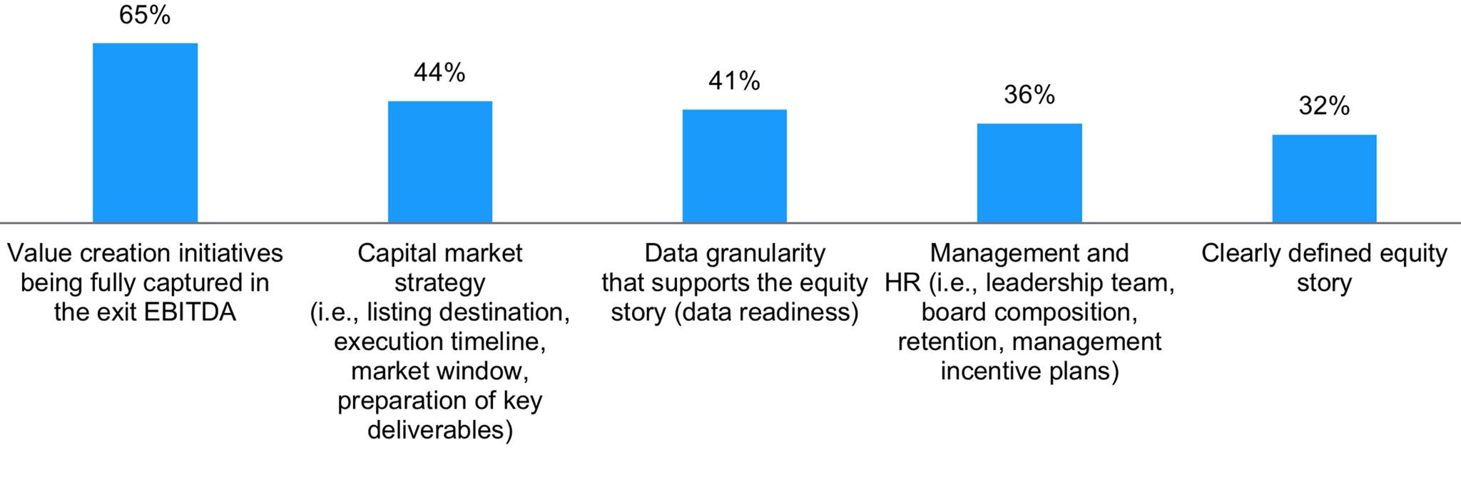 EY Private Equity Readiness Survey 2025