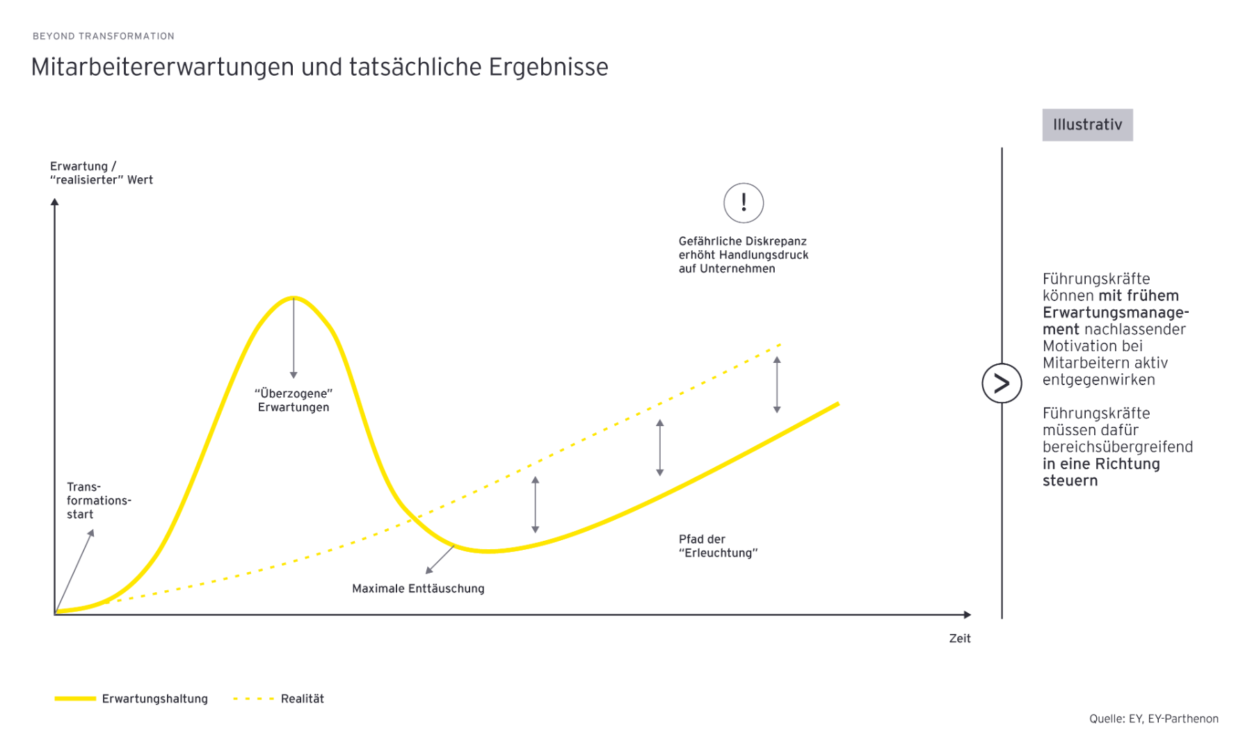 beyond-transformation-mitarbeitererwartungen-und-tatsaechliche-ergebnisse