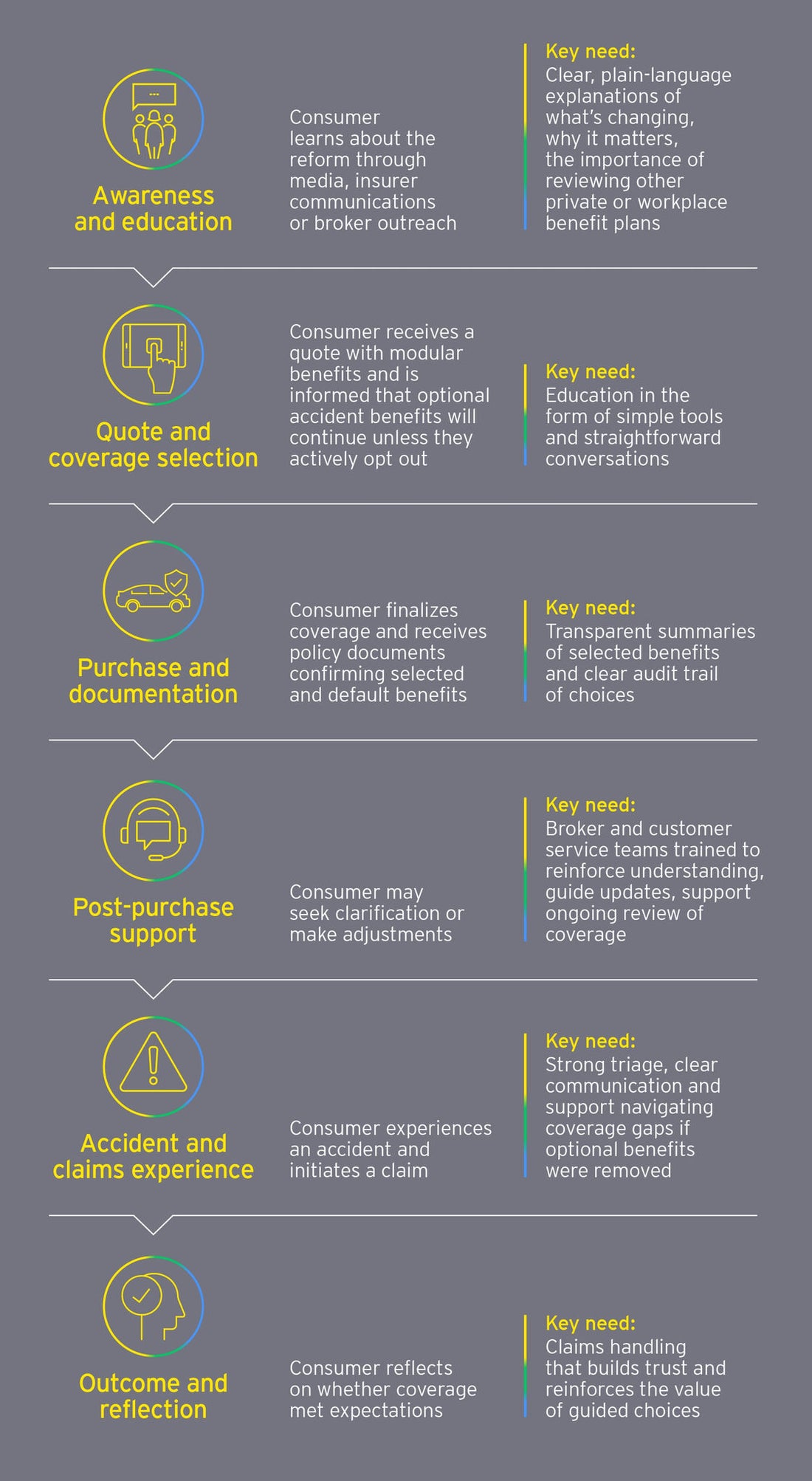 Ontario Auto Insurance Reform: Consumer Choice & Change | EY - Canada