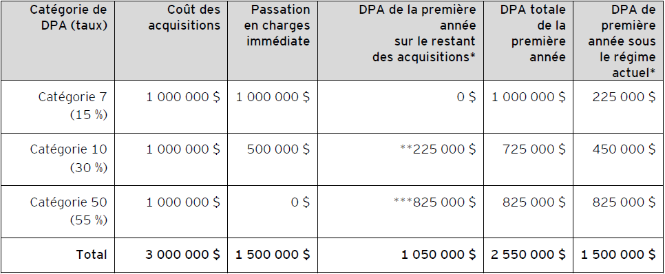 ey-fiscalerte-2022-no30-table1
