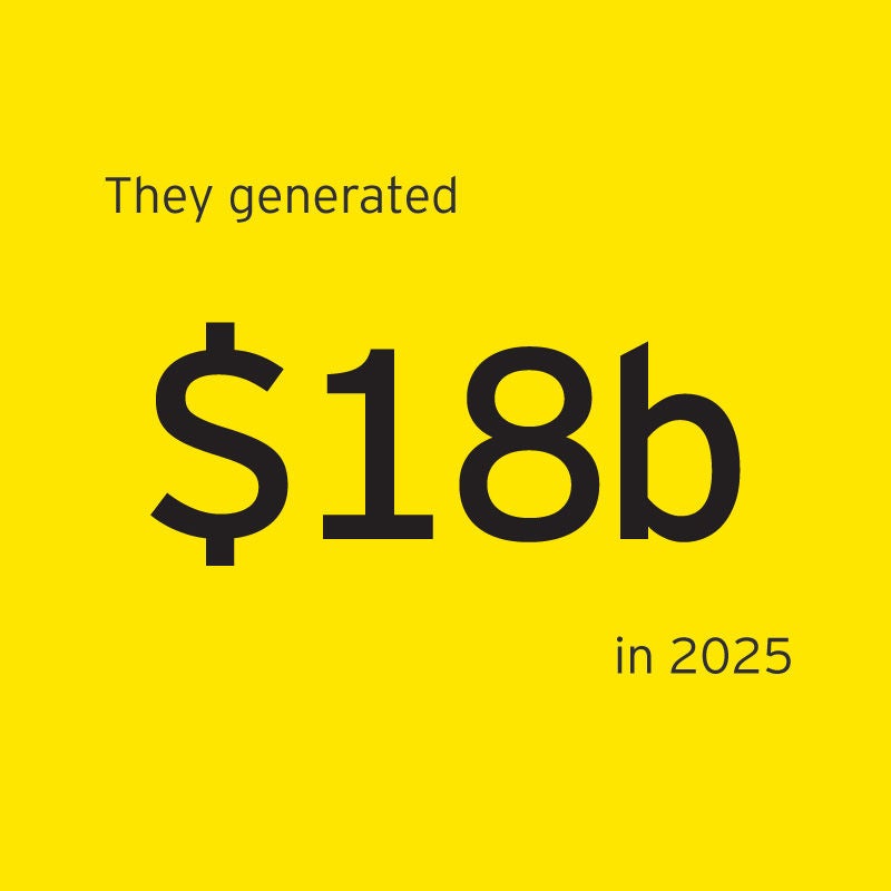 They generated $18b in 2025