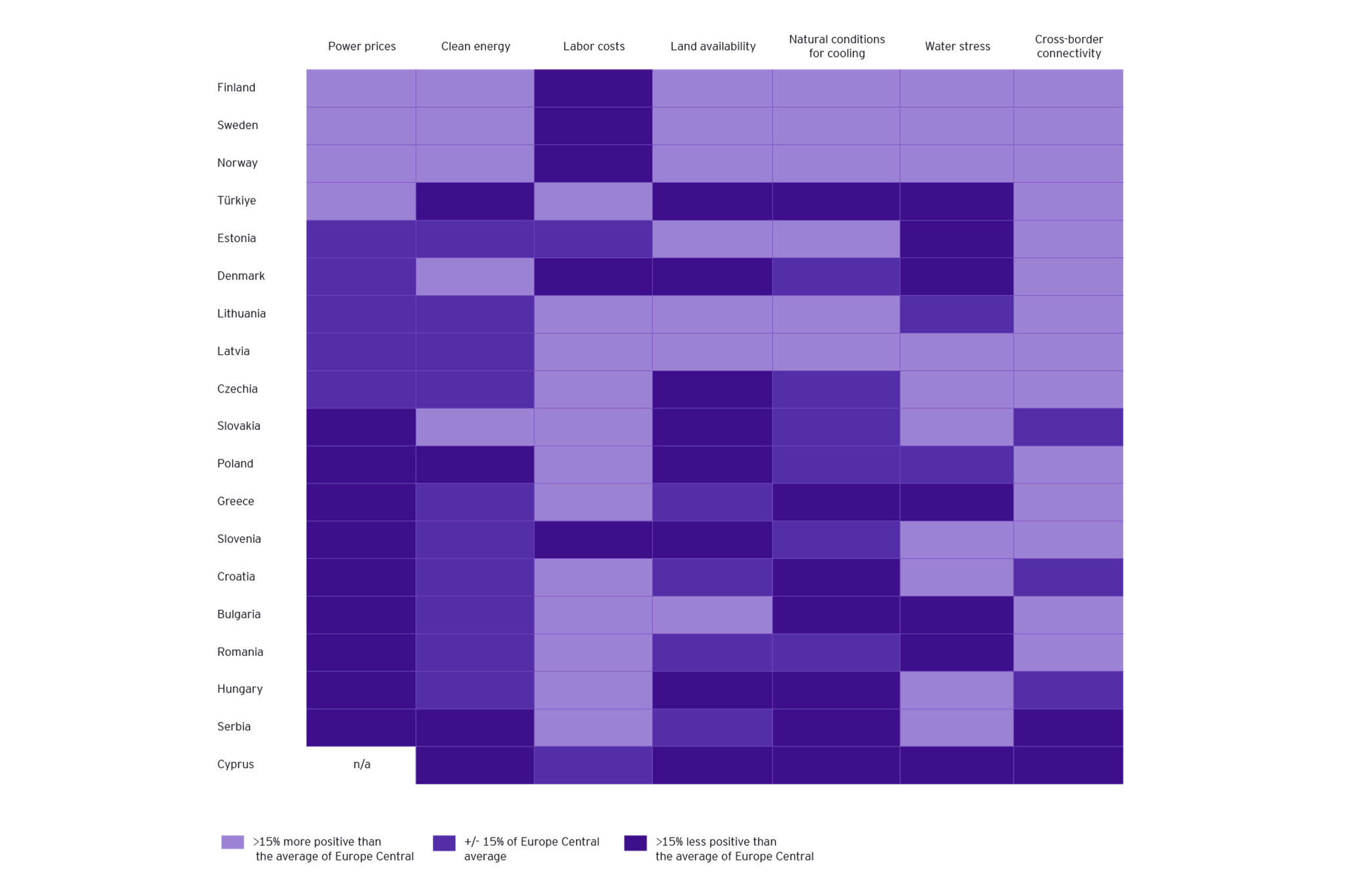 EY AI Energy Chart 6