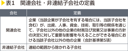 持分法の適用範囲 | EY Japan