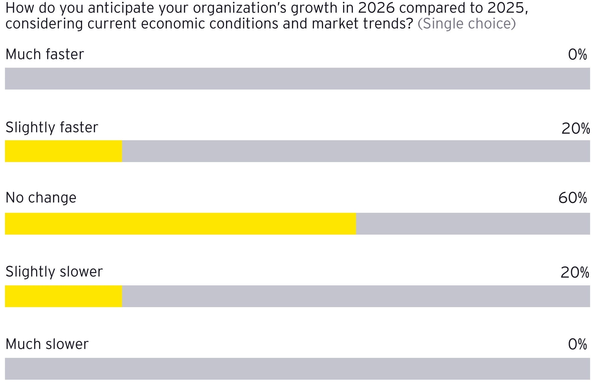 ey-ai-finance-how-do-you-anticipate