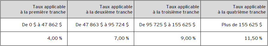 ey-fiscalerte-2022-no32-table2