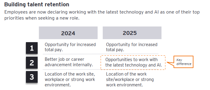 Graphic of talent retention