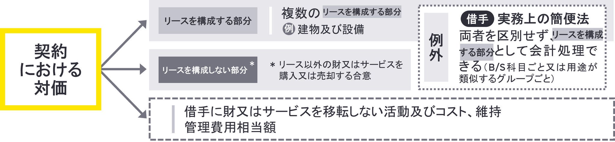 不動産に係る新リース基準の実務ポイント 第1回 一般事業会社における