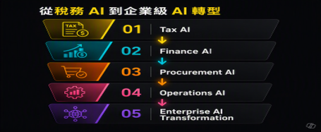 從稅務ai到企業級ai轉型