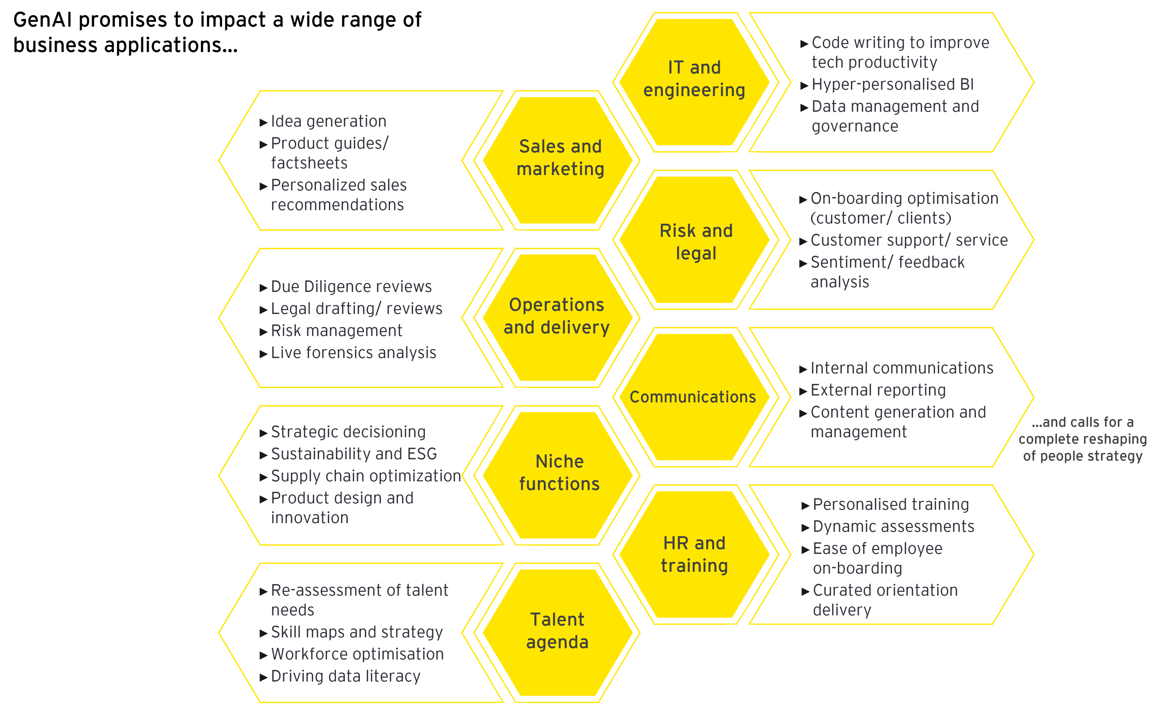 Consulting's Future in the Age of Generative AI | EY - India