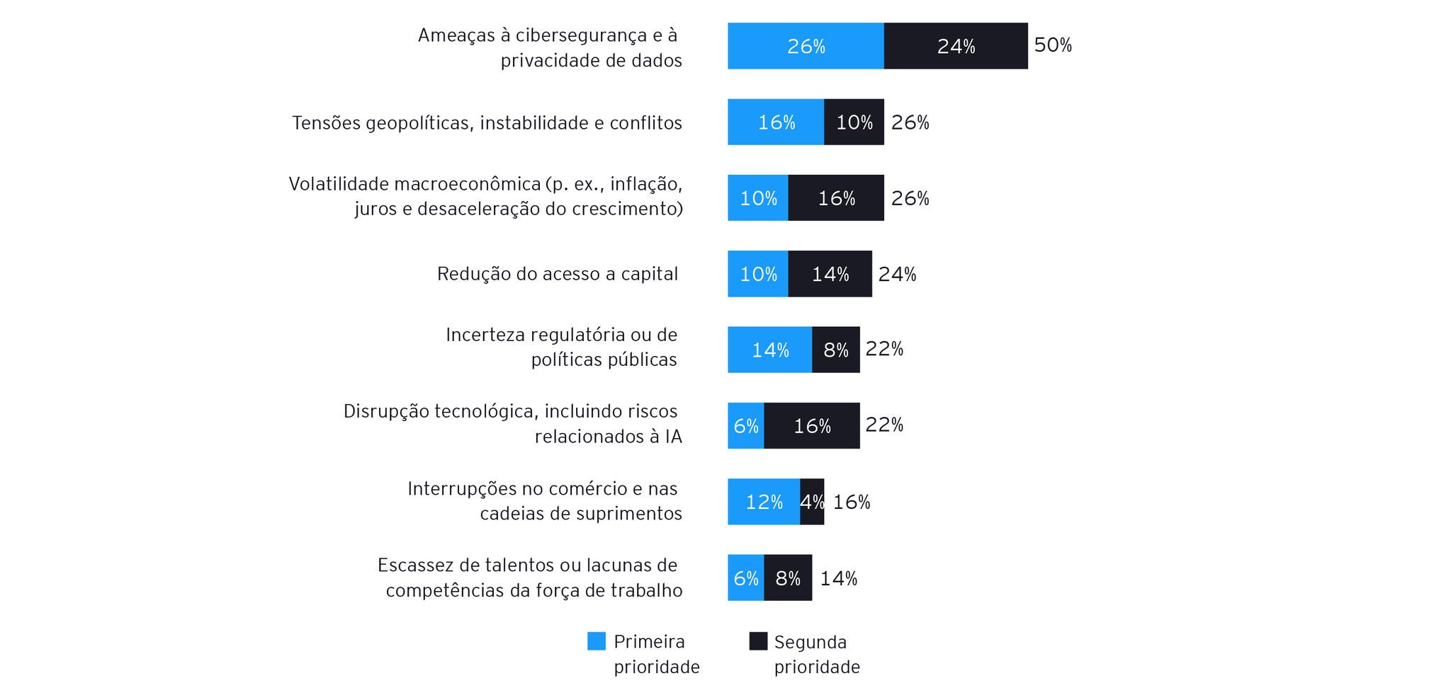 2608 CEO Outlook Survey - Gráficos