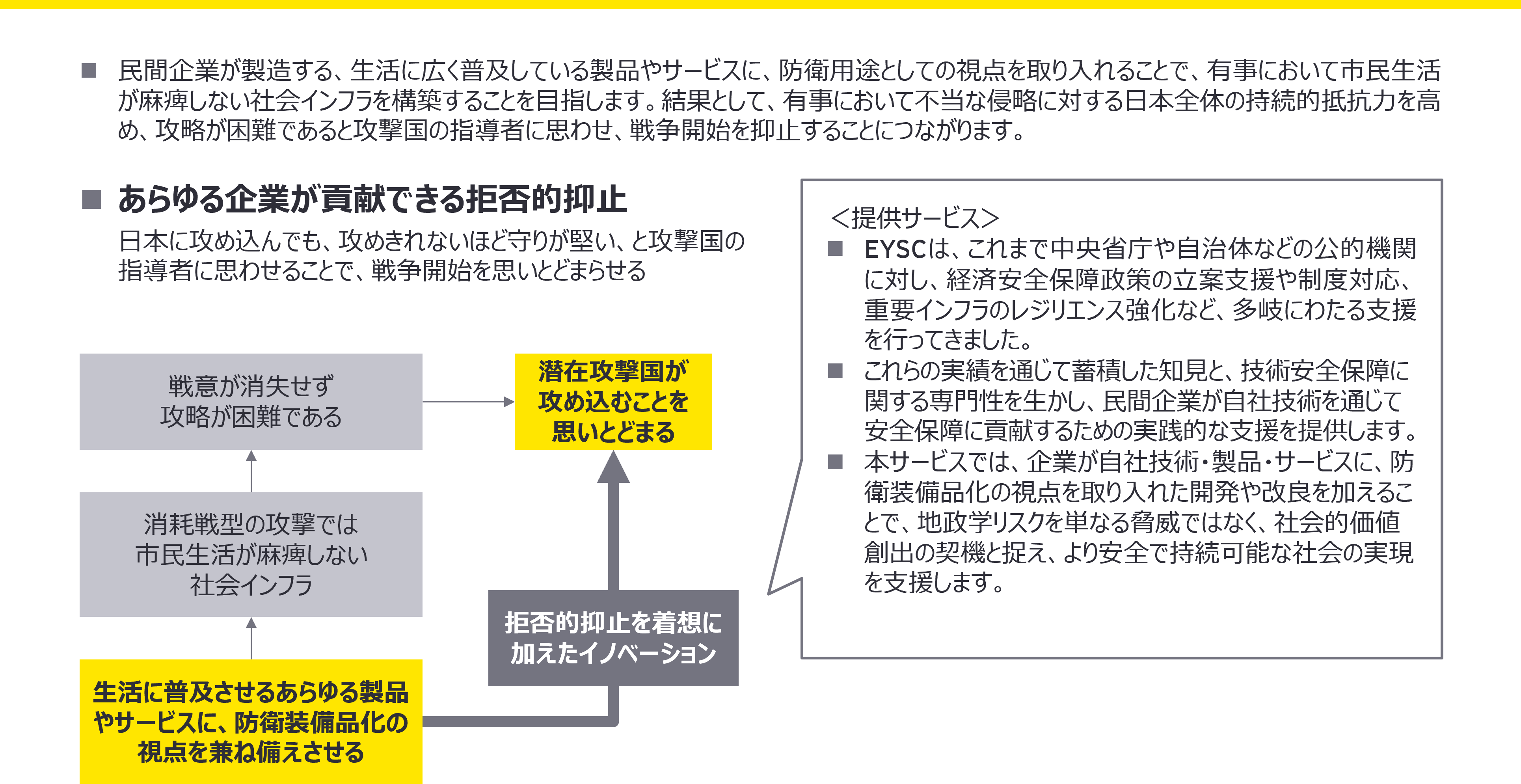 拒否的抑止の着想を加えたイノベーション創出支援サービス