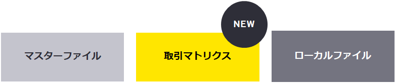 図1　文書化義務の範囲