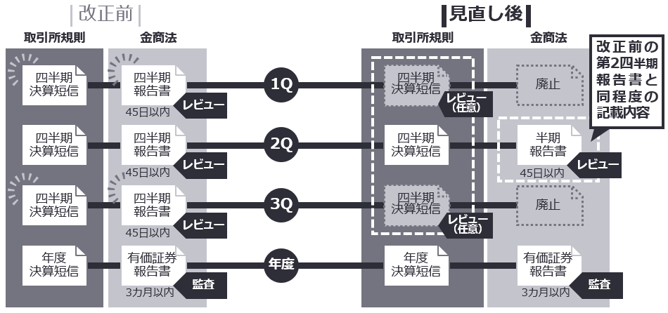 中古 開示決算ガイドブック 個別・連結計算書類から決算短信