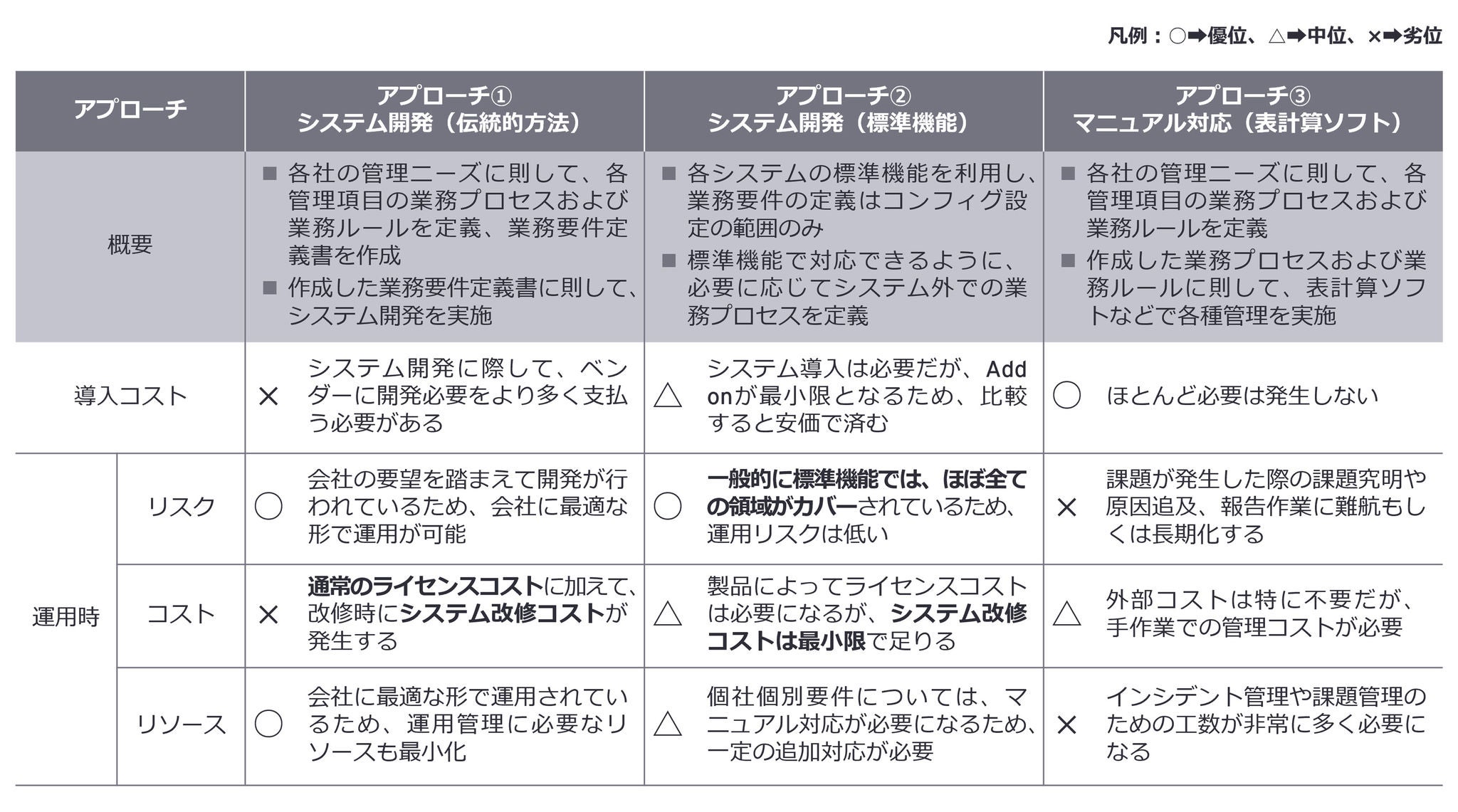＜図表５＞