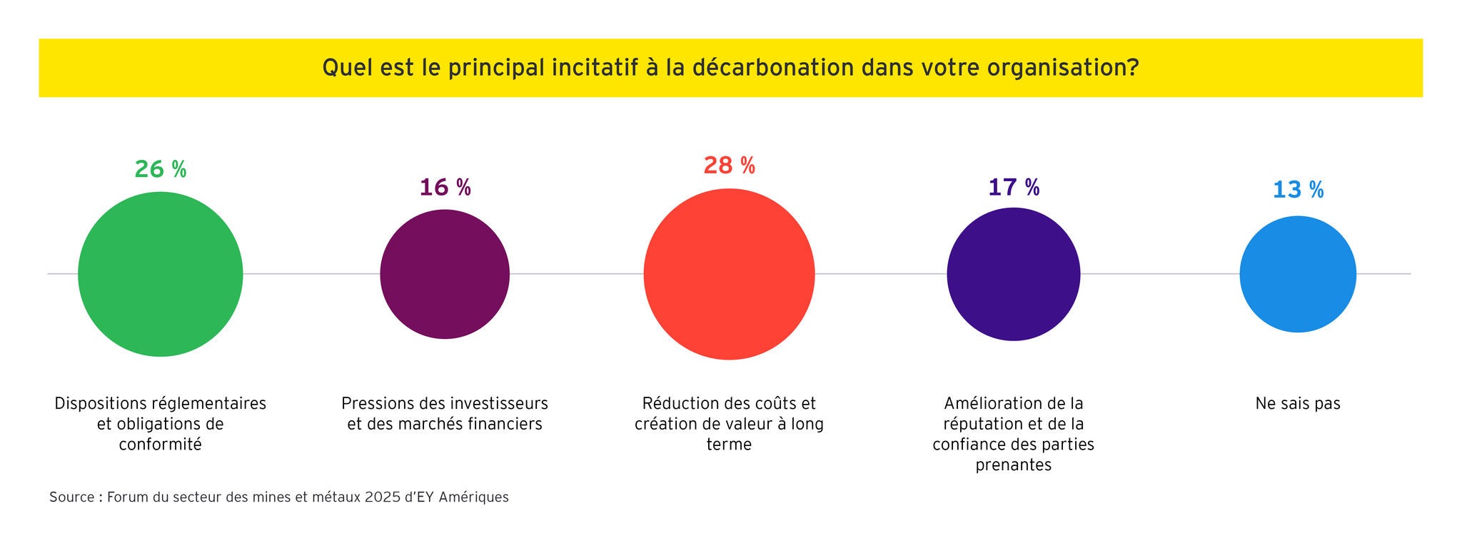 EY Post‑event POV graphics 5