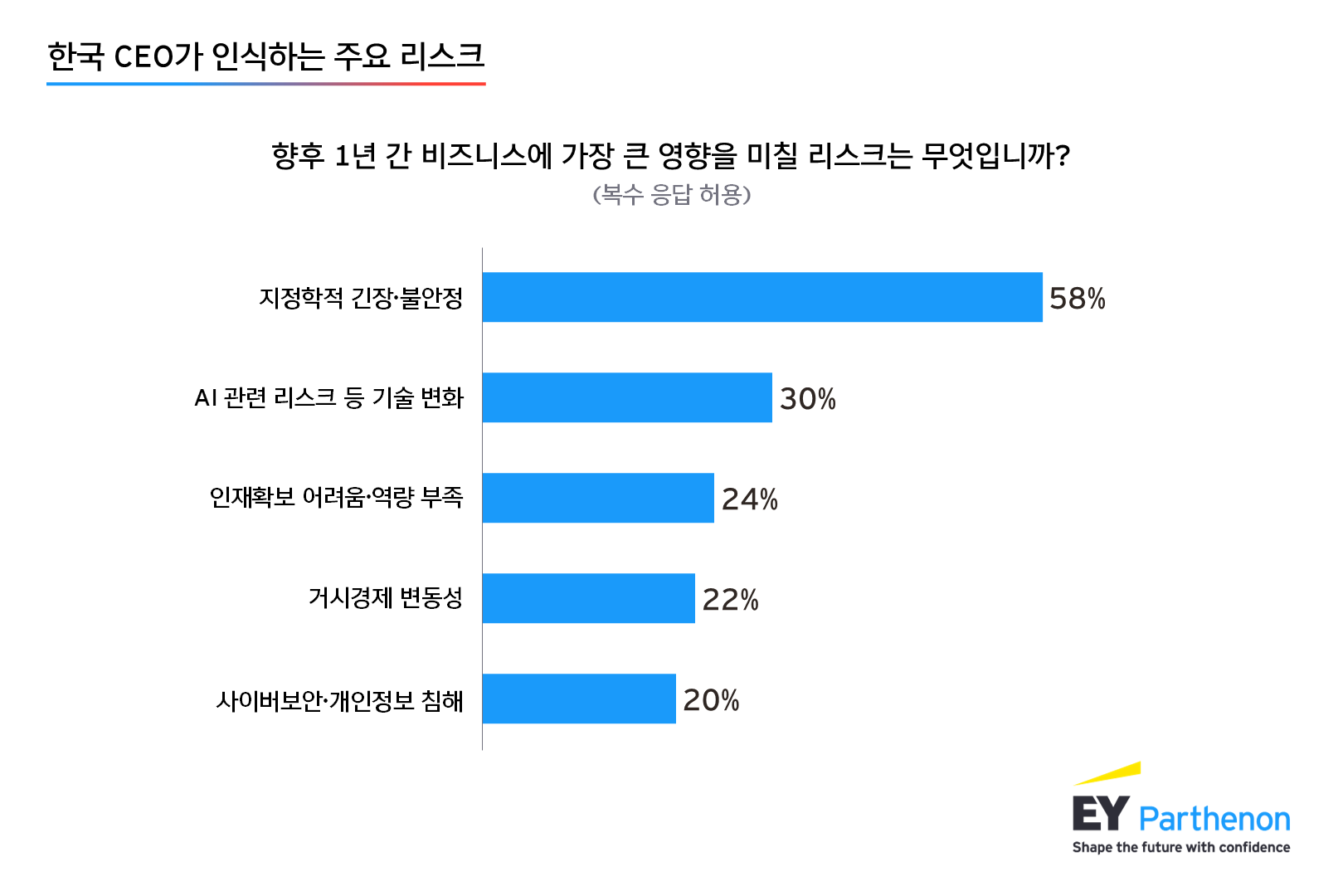 ey-kr-2026-ceo-outlook-global-report_assets_1