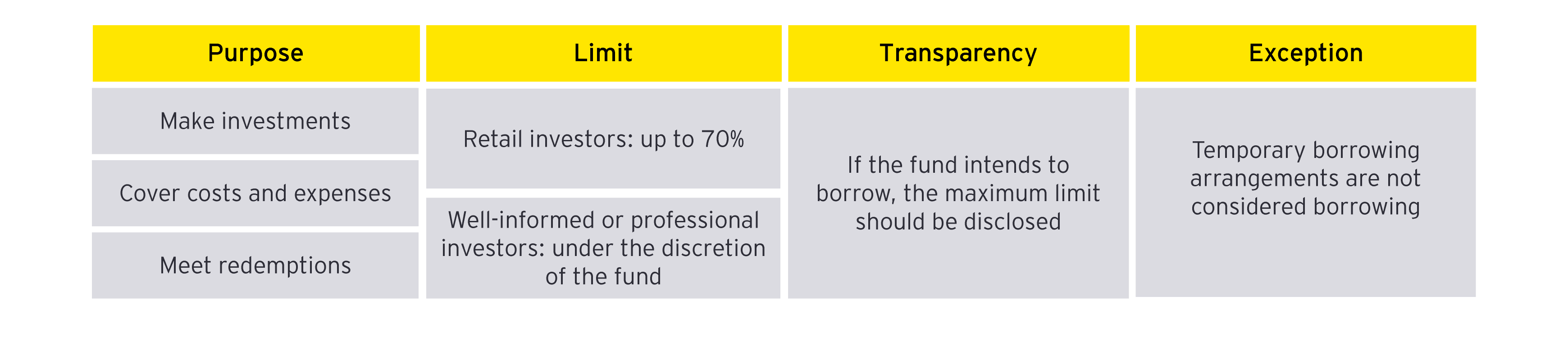 overview of borrowing rules
