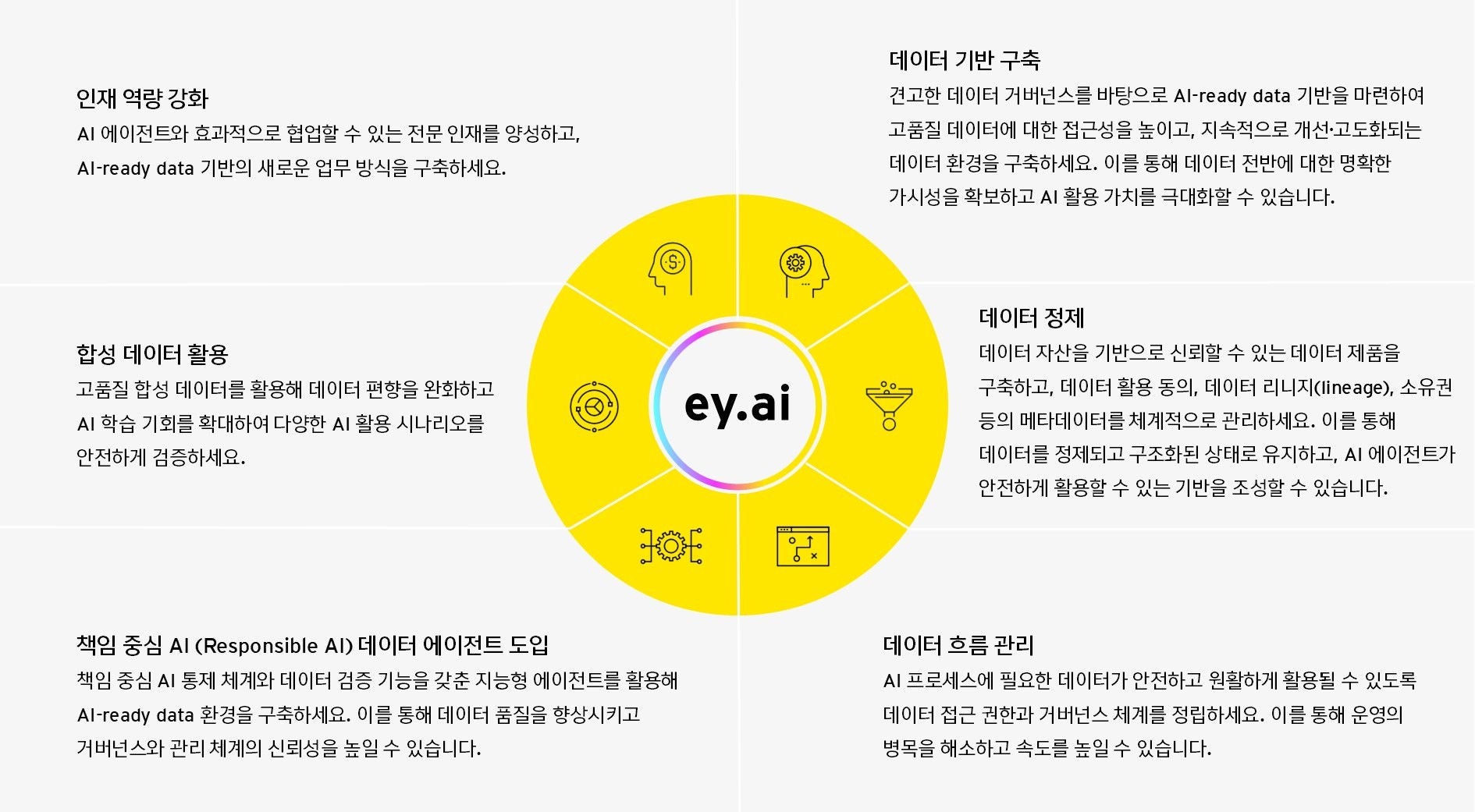infographic-ai-ready-data
