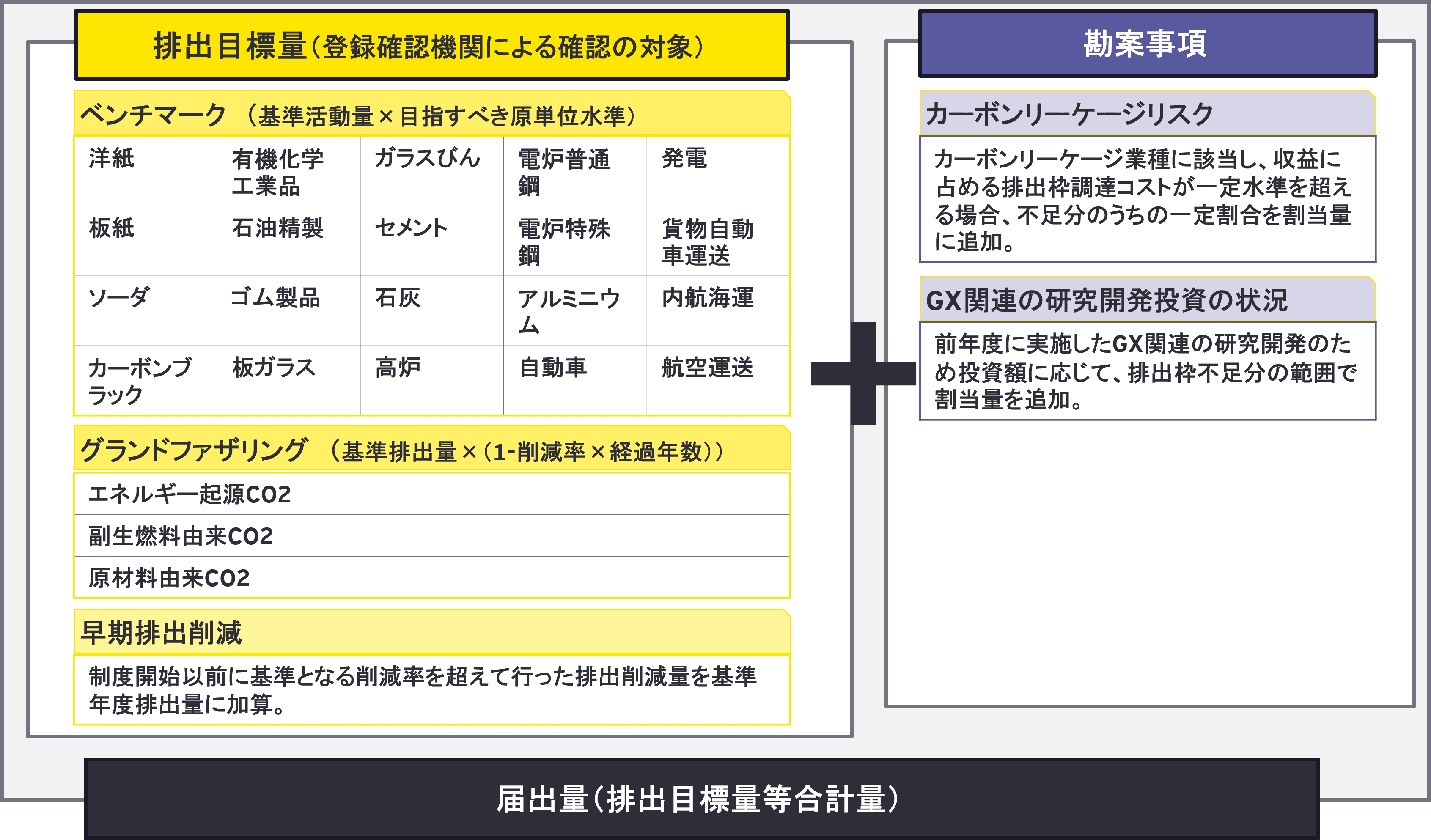 図4　排出枠割当ての全体像　