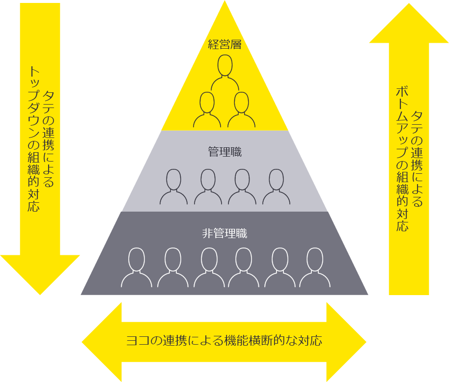 図2　不正・コンプライアンスリスク管理の概念