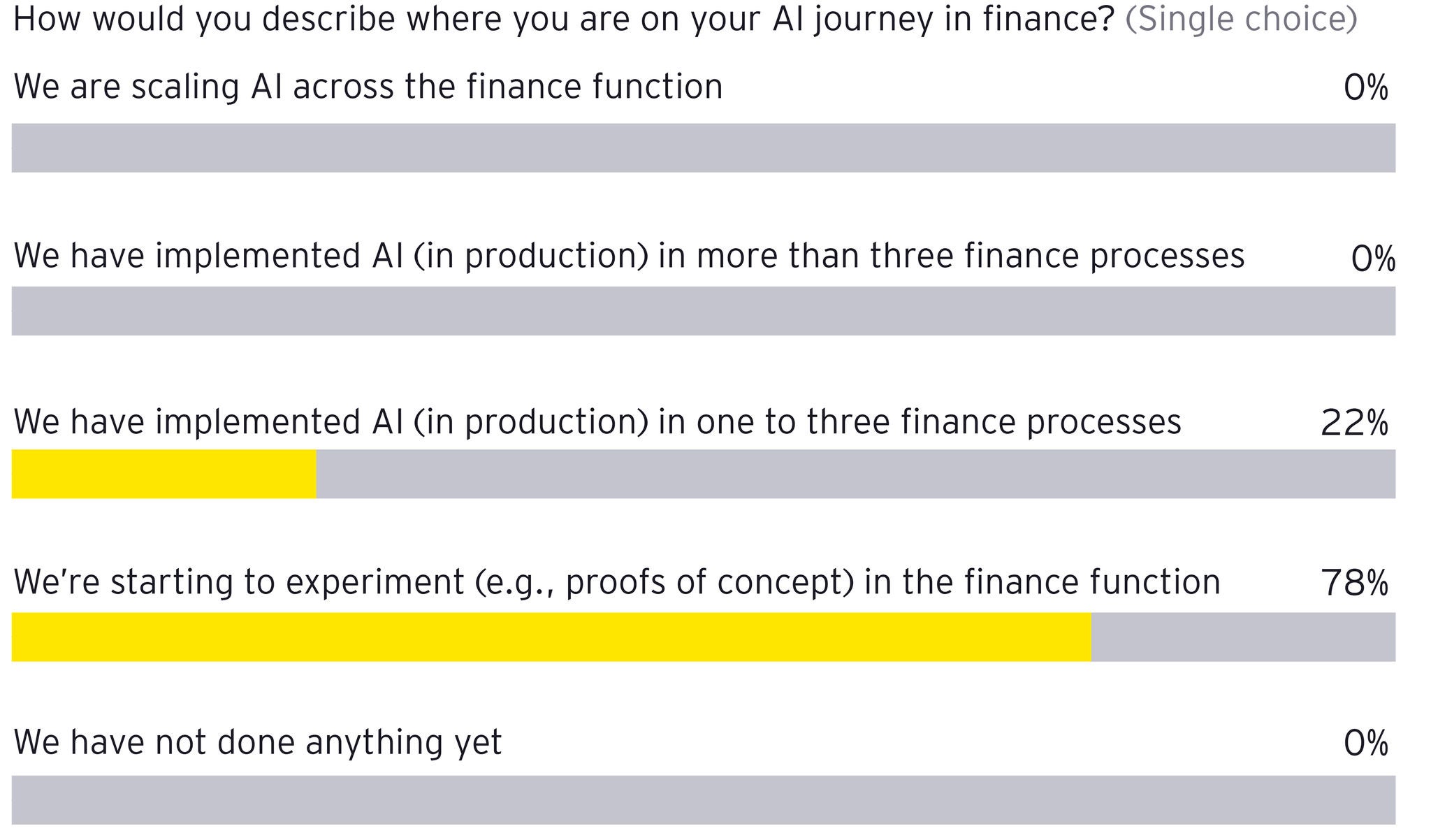 ey-ai-finance-journey