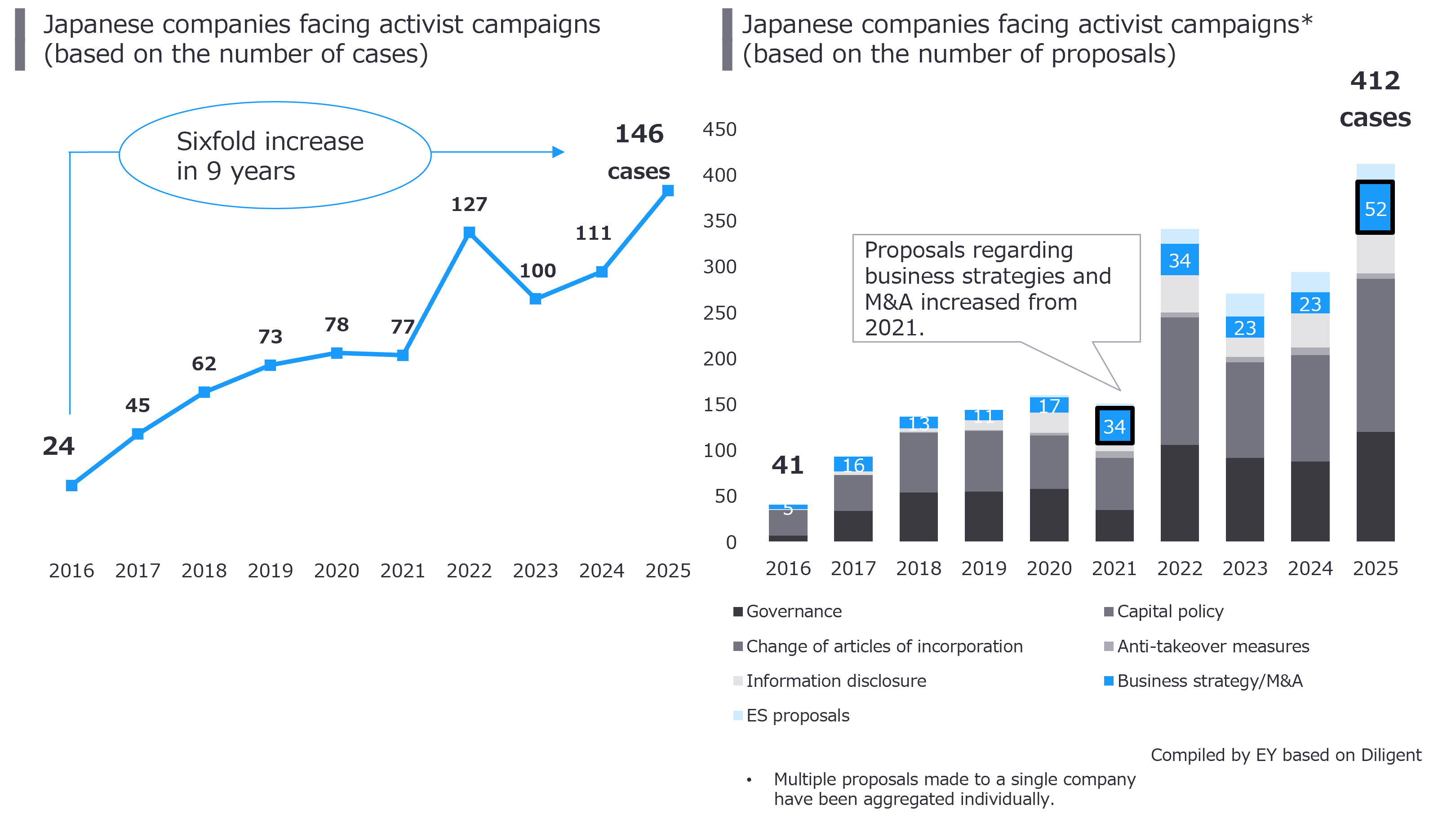 Business landscape for Japanese companies