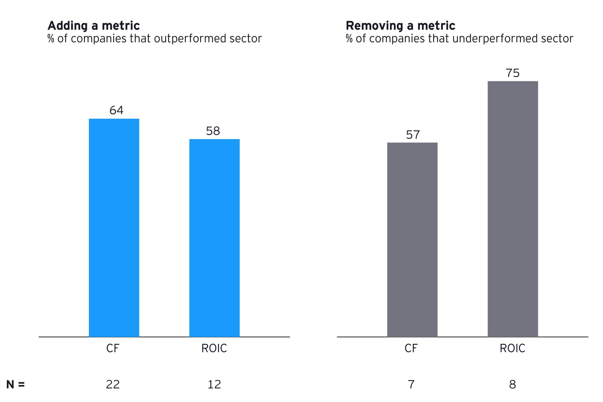 The cash flow metric