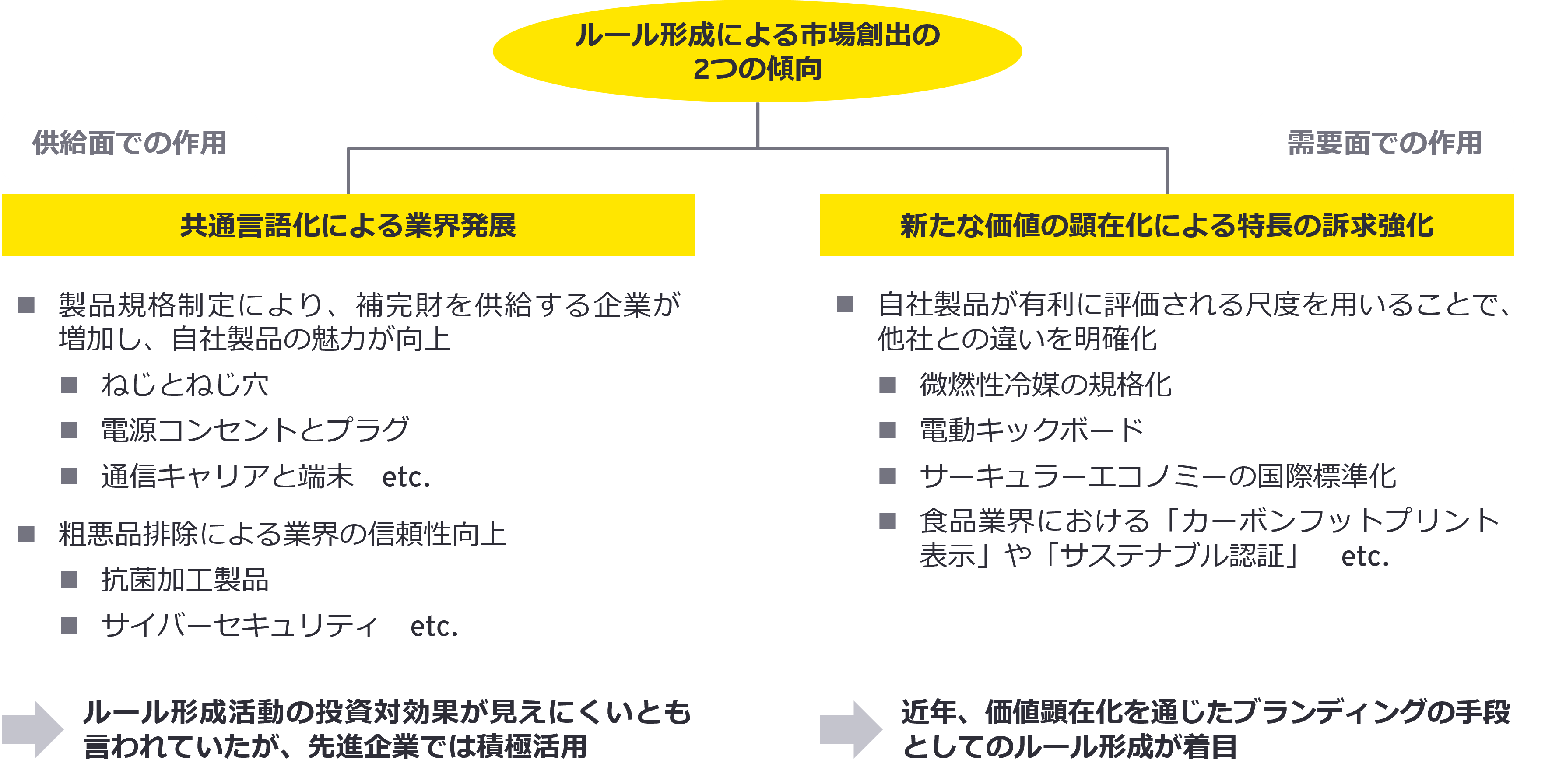 日本市場における信頼形成の重要性