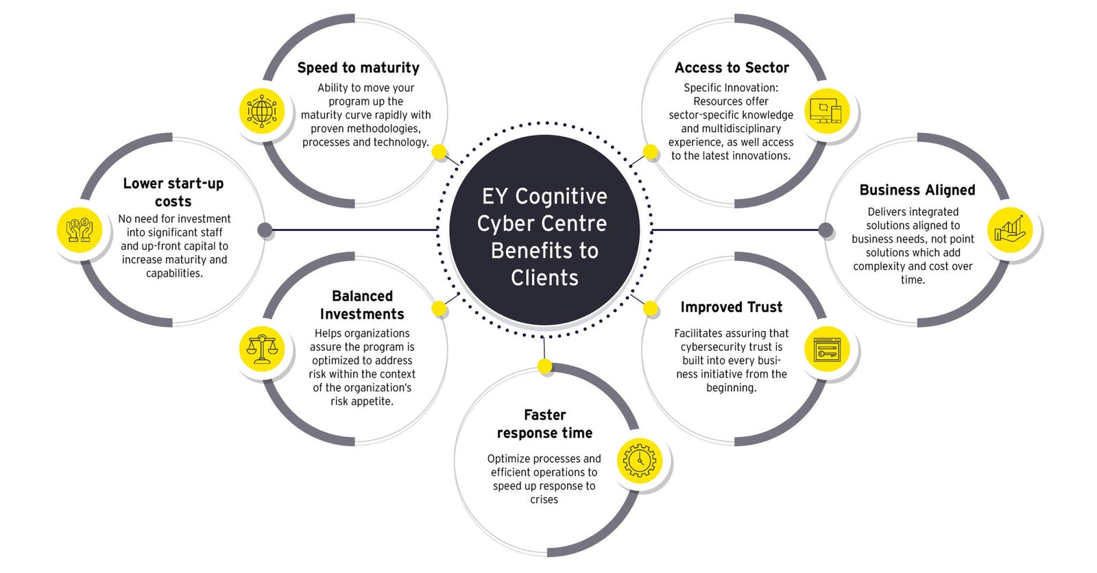 Cyber Centre: CyberSecurity Management Platform | EY - India