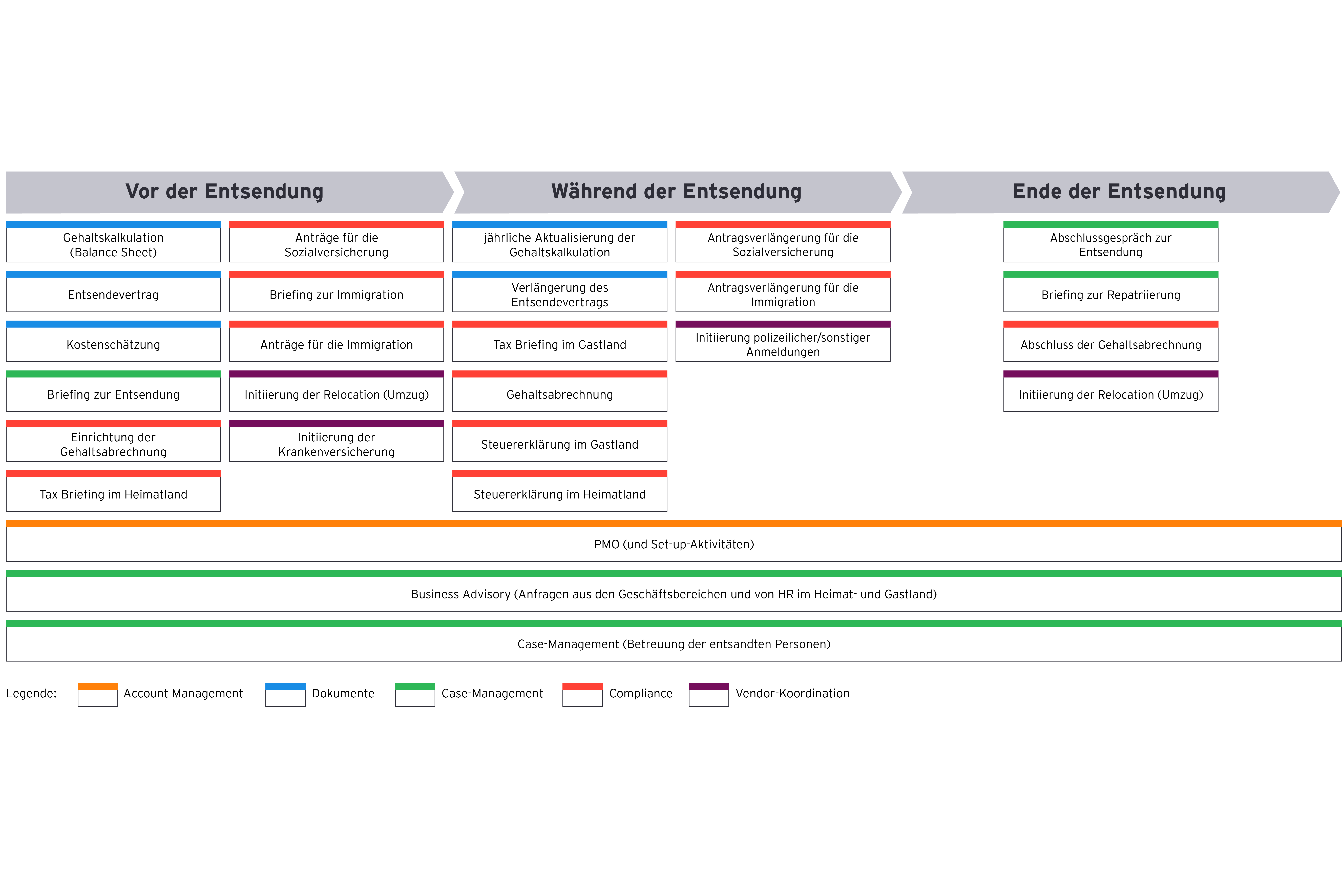 Mobility Talent Operate (MTO) Module