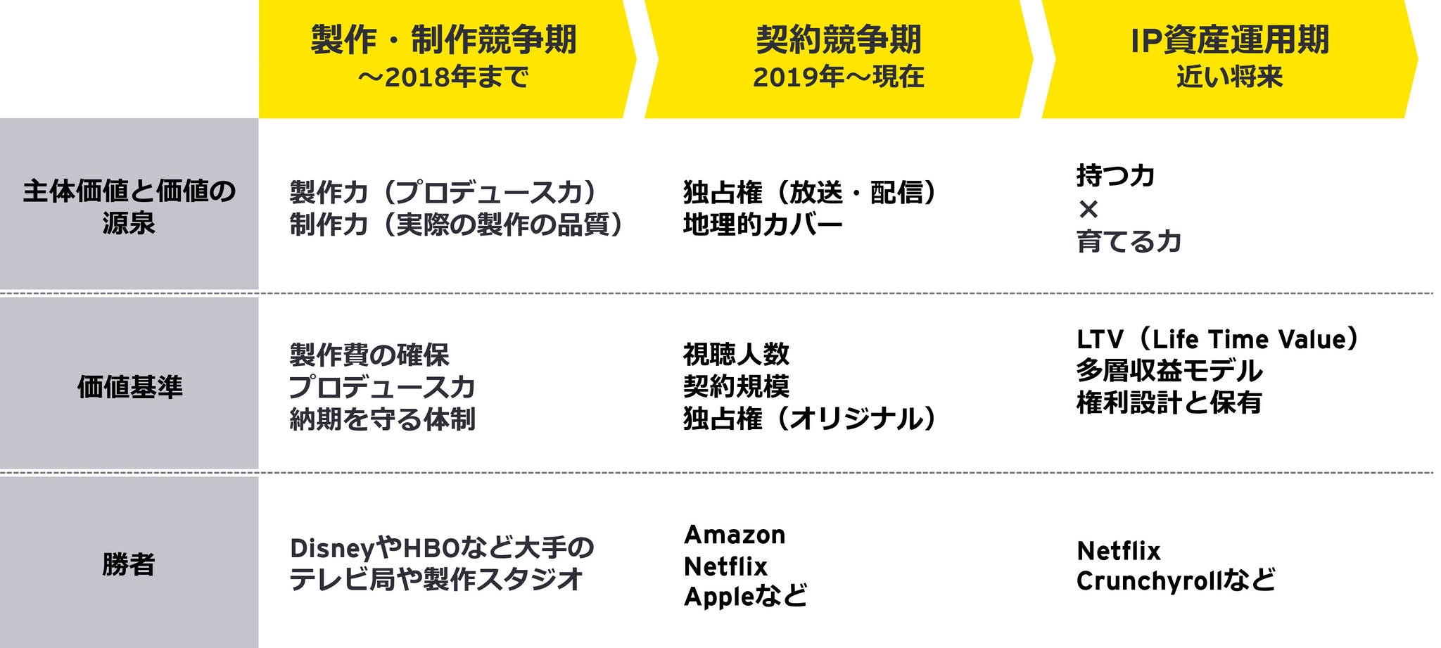 世界の競争軸はIP資産運用能力へシフト
