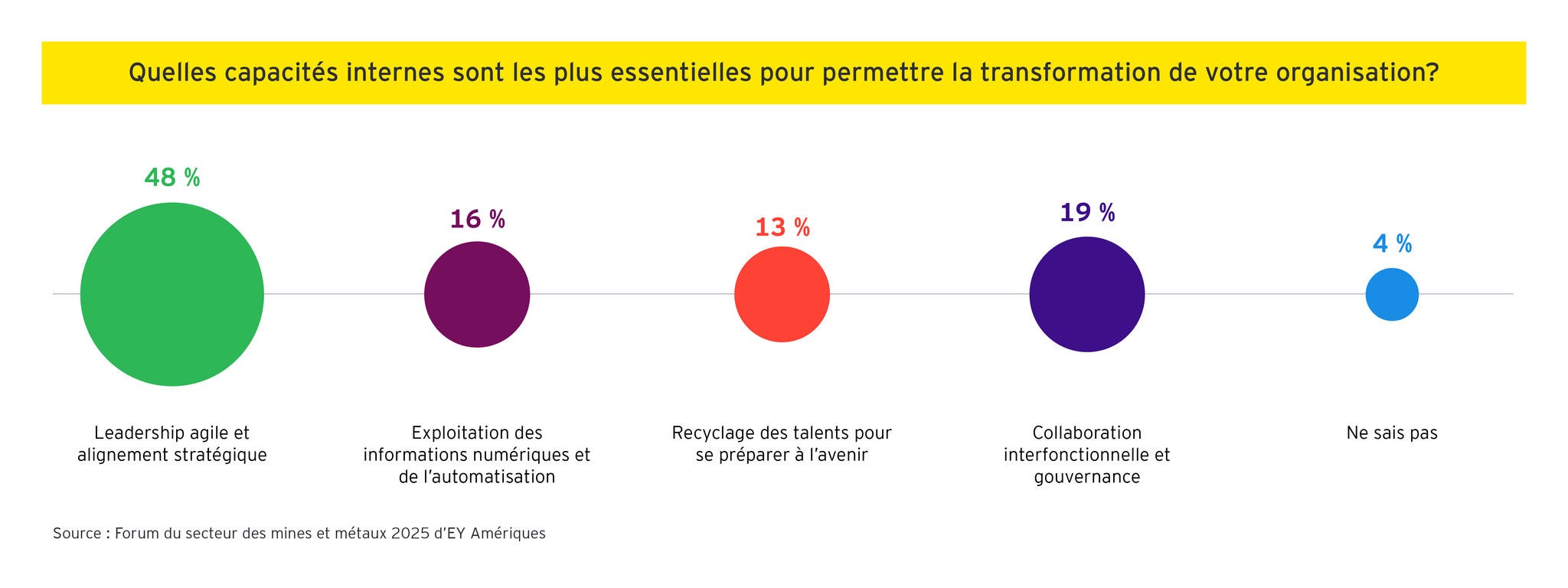 EY Post‑event POV graphics 3