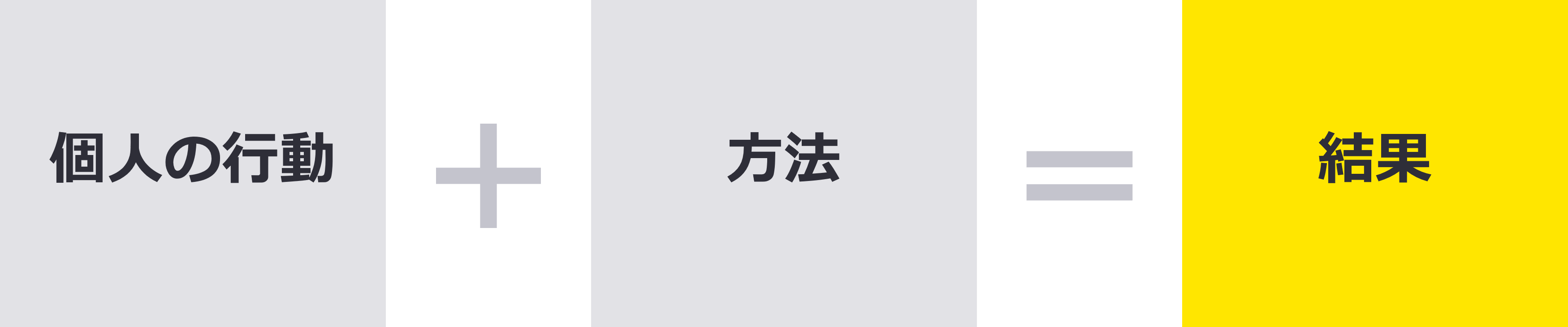 働く人の「パフォーマンス」