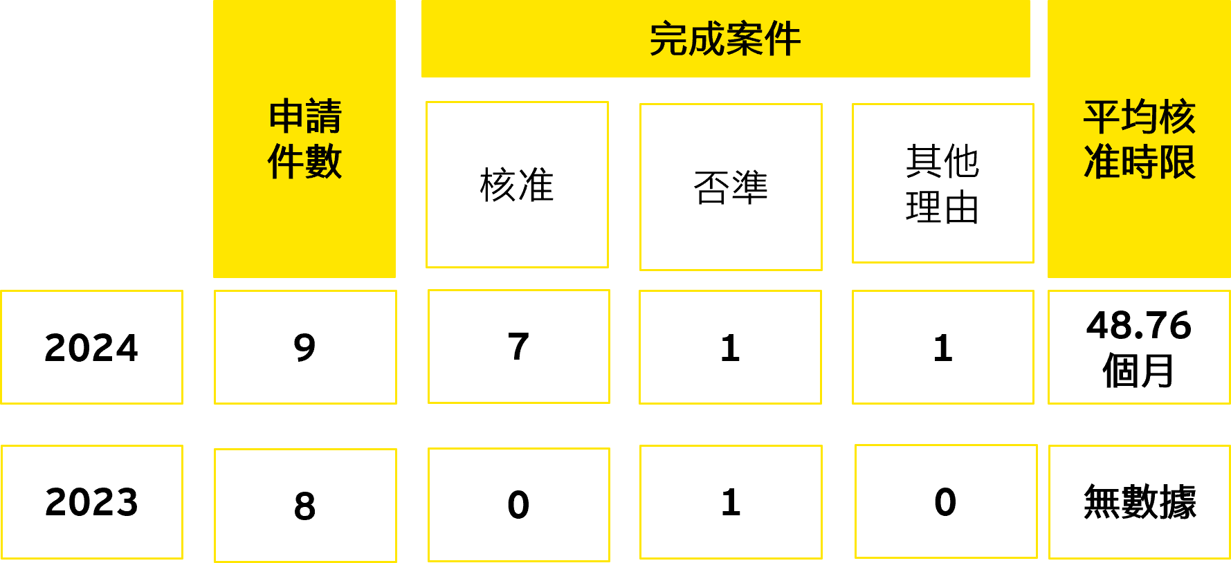 新加坡之移轉訂價查核介紹