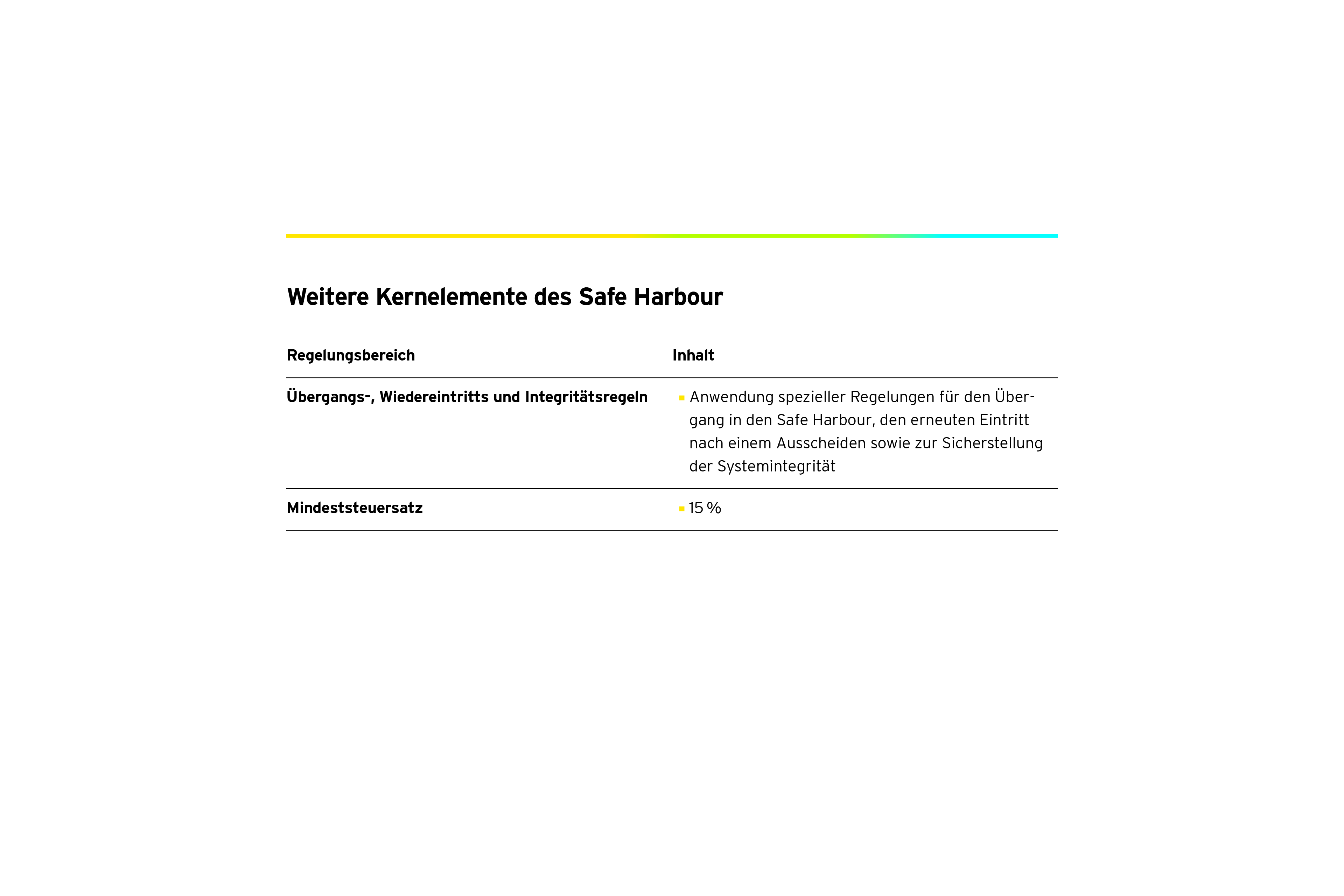 Grafik: Weitere Kernelemente des Safe Harbour