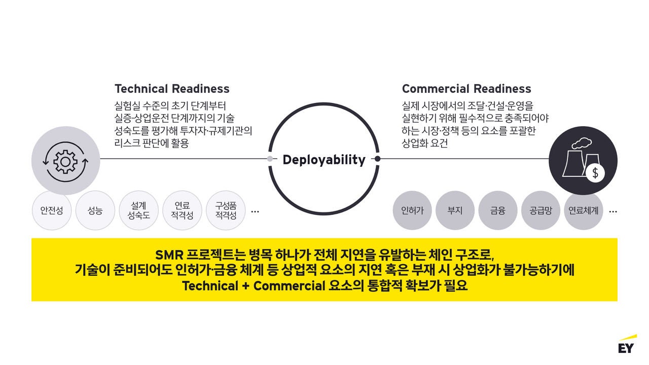 ey-kr-image-what-should-be-prepared-first-for-smr-market-expansion_2