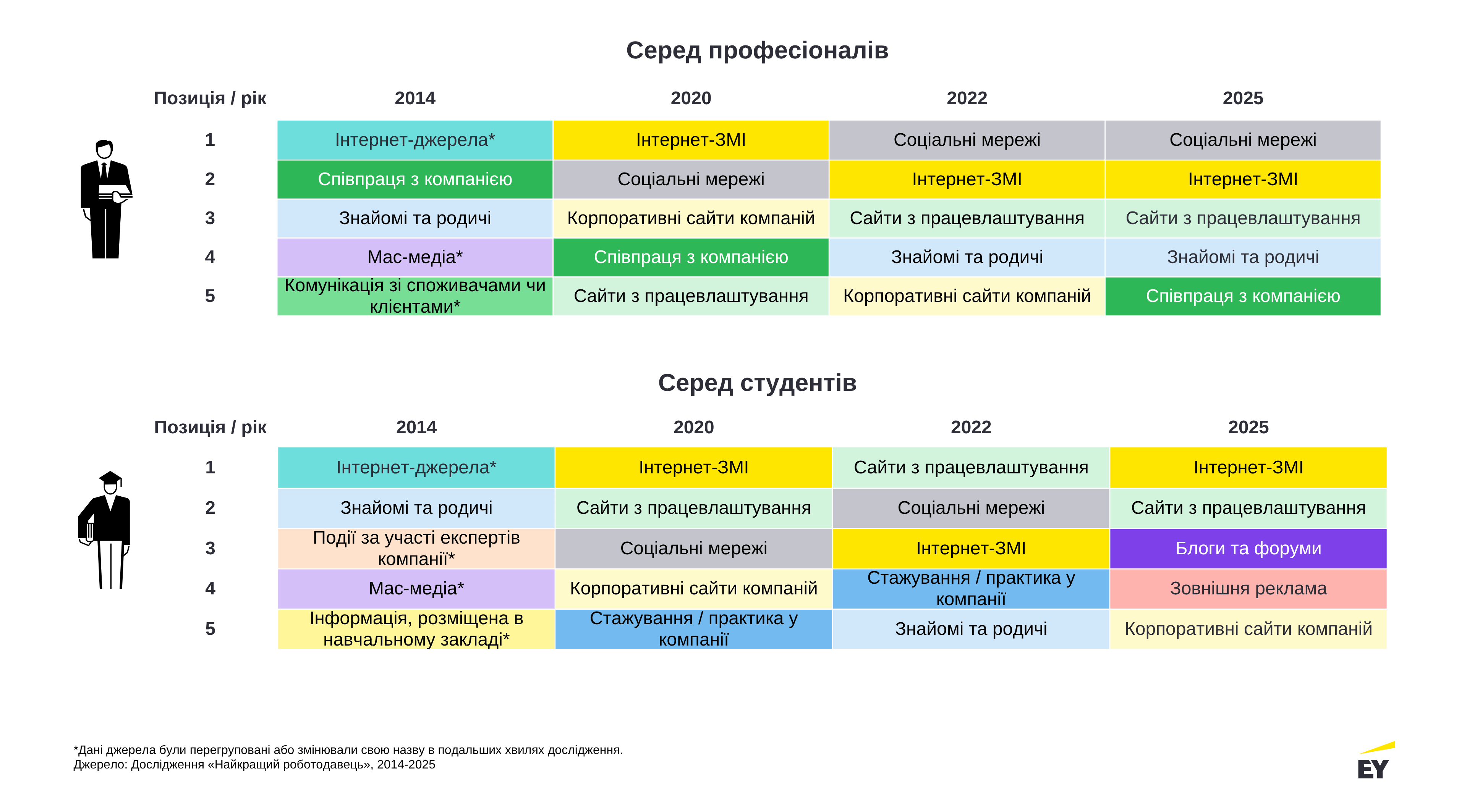 ey-ukraine-best-employer-2025-image-2 - 4