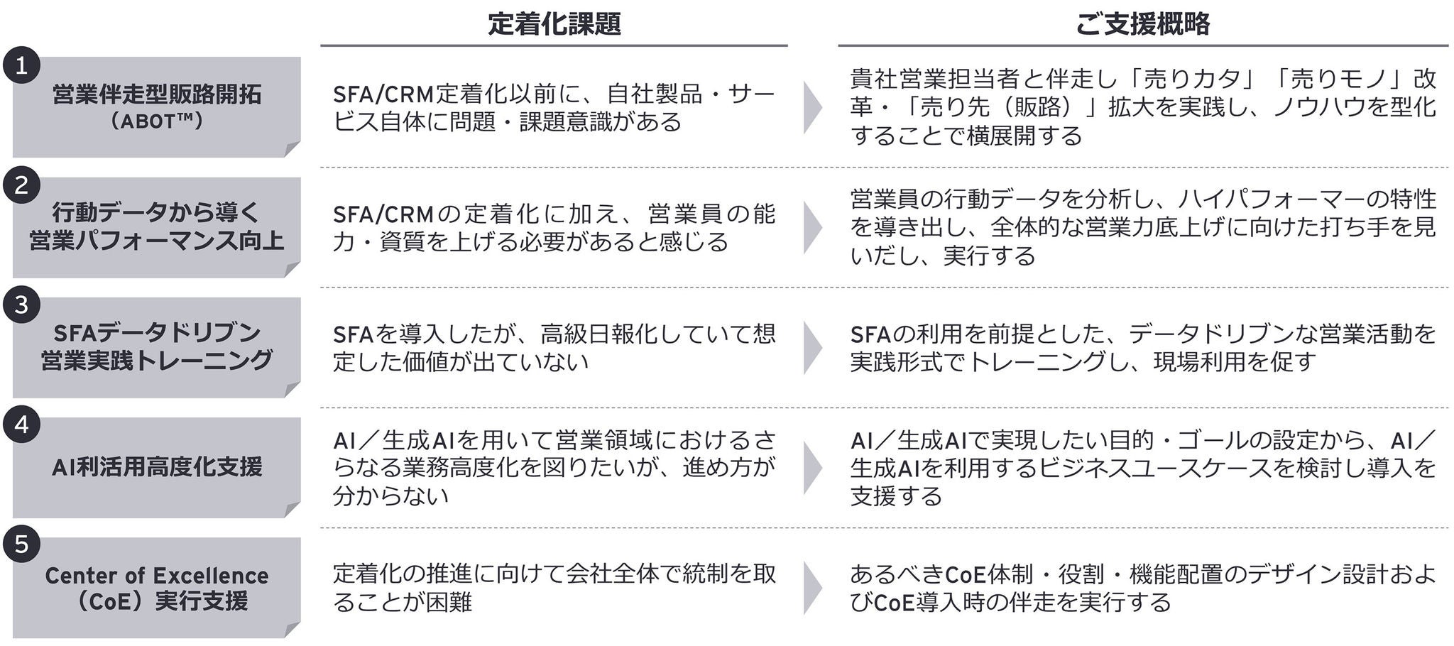 EYの支援内容