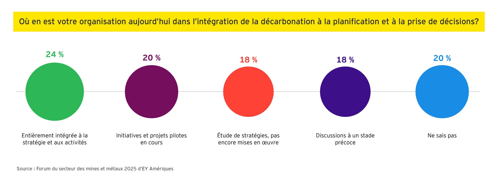 EY Post‑event POV graphics 4