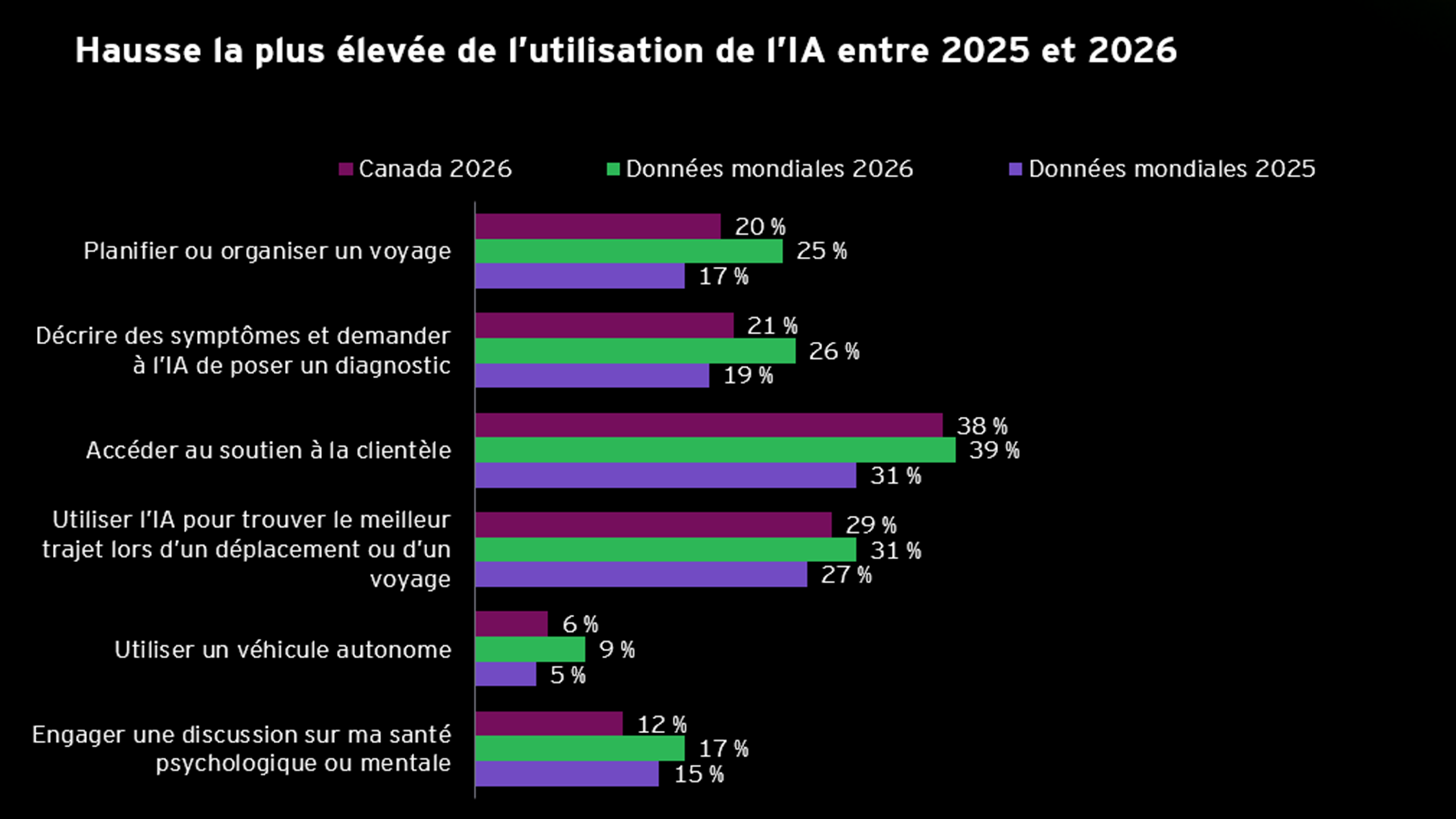 2026 EY AI Sentiment Study