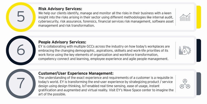 Global Capability Centers | EY - India