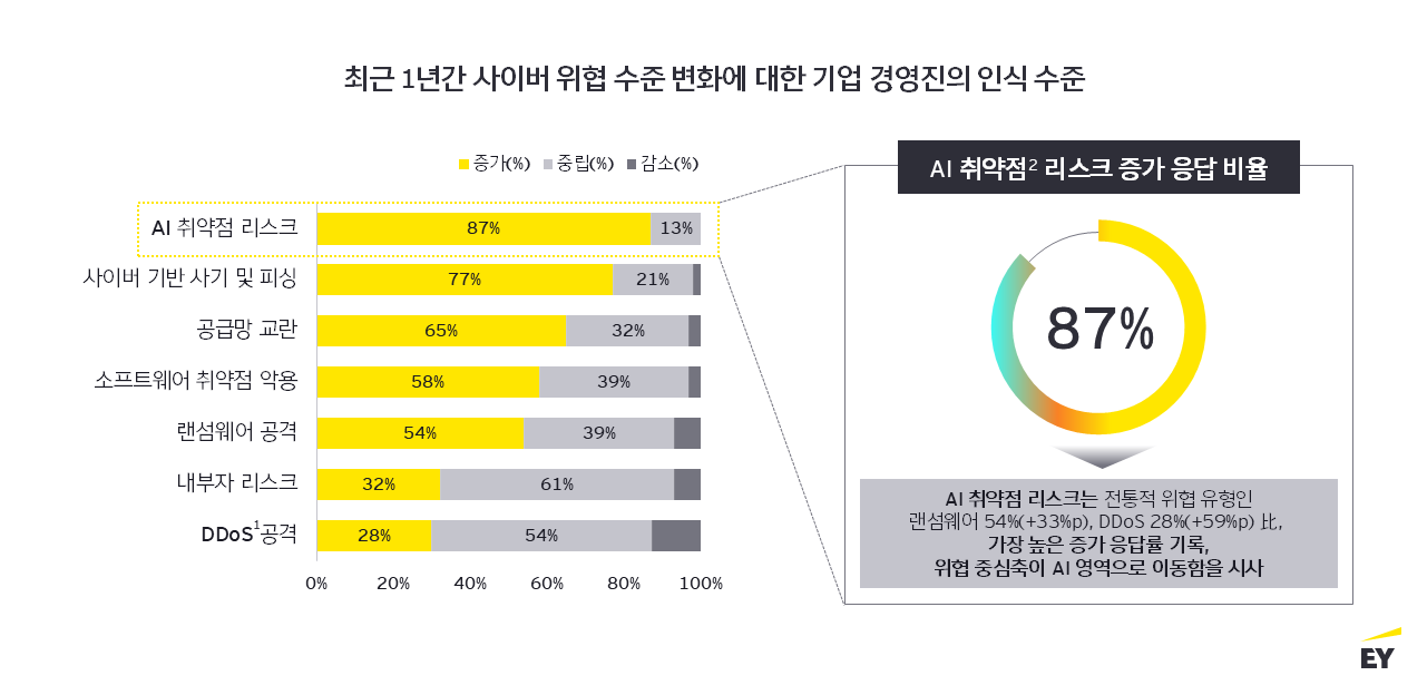 ey-kr-infographic-cybersecurity-paradigm-shift-01