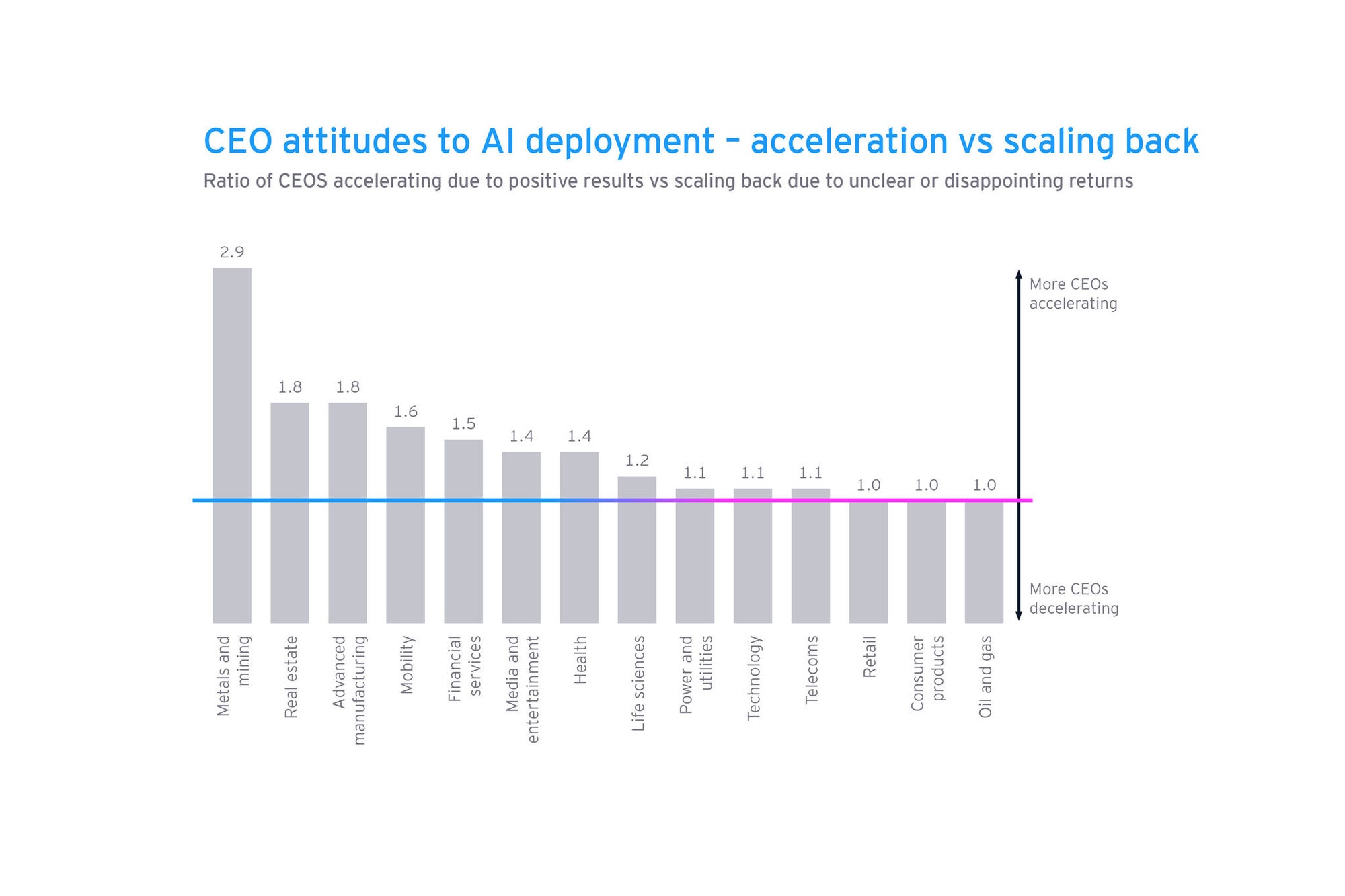 What’s driving the Australian CEO agenda in FY26? | EY - Australia